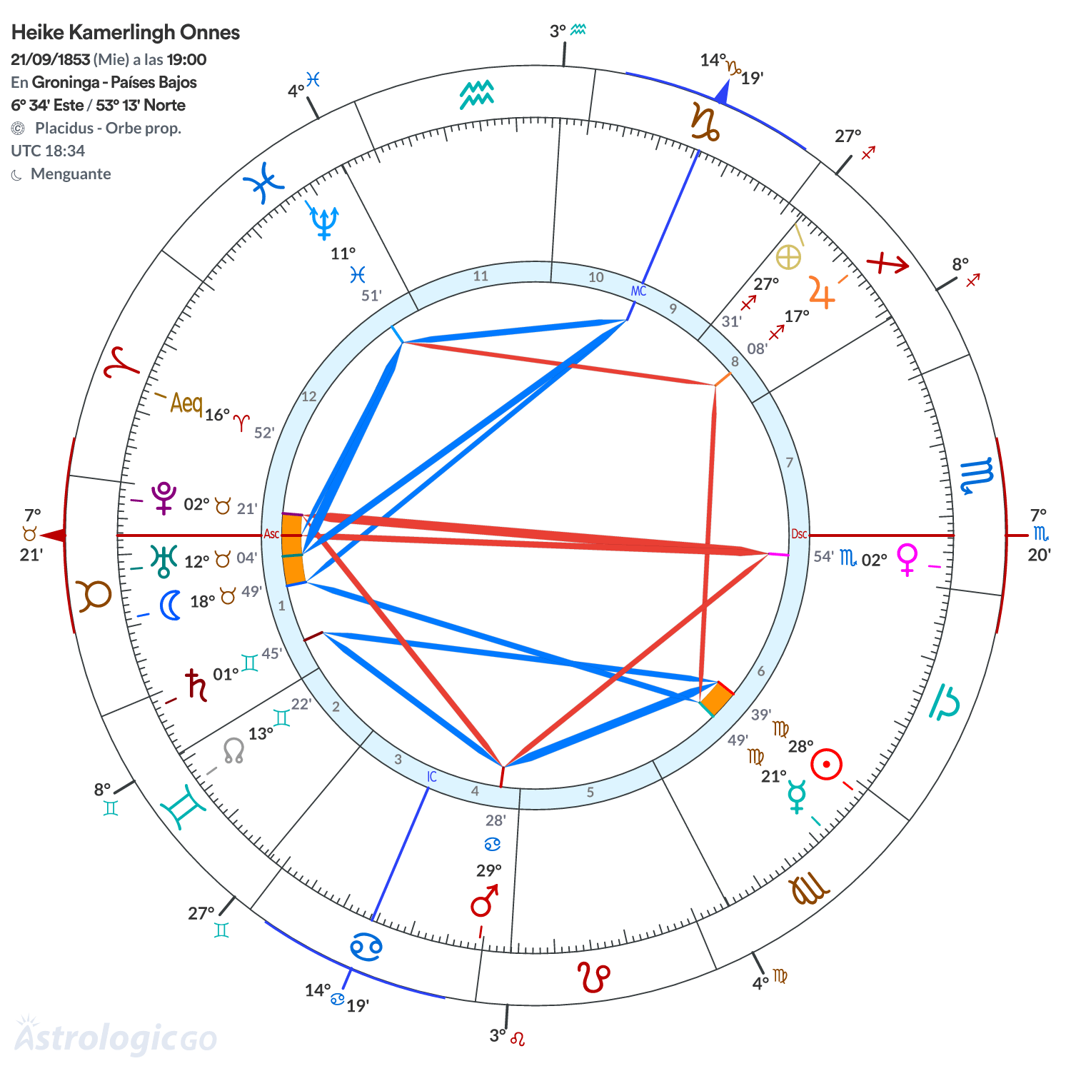 Mandala - Heike Kamerlingh Onnes