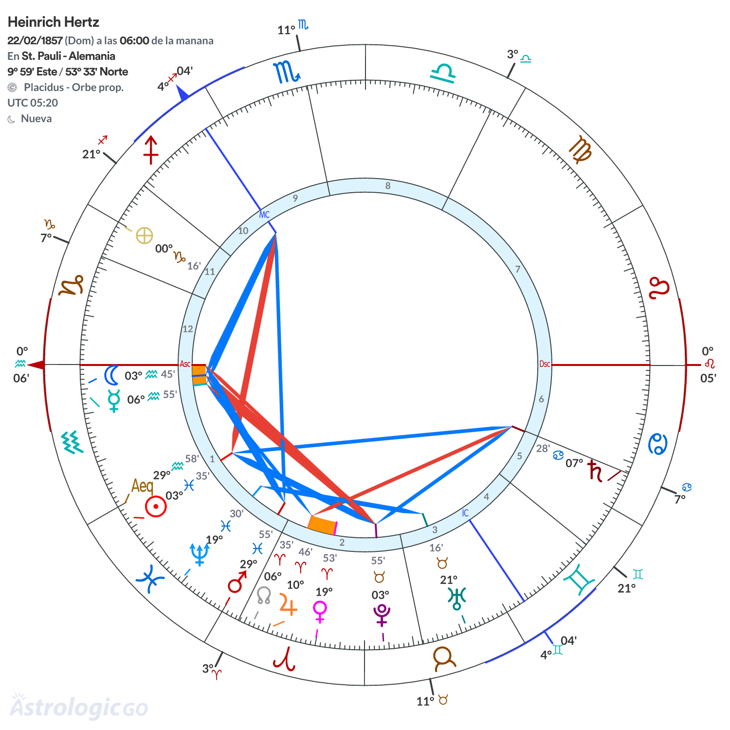 Mandala - Heinrich Hertz