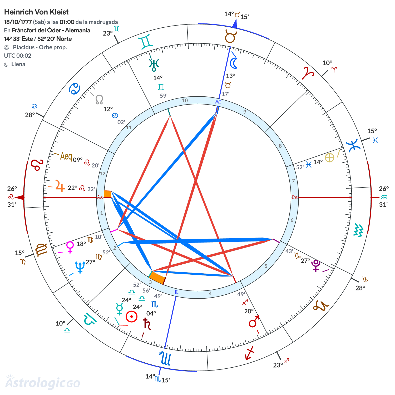 Mandala - Heinrich Von Kleist