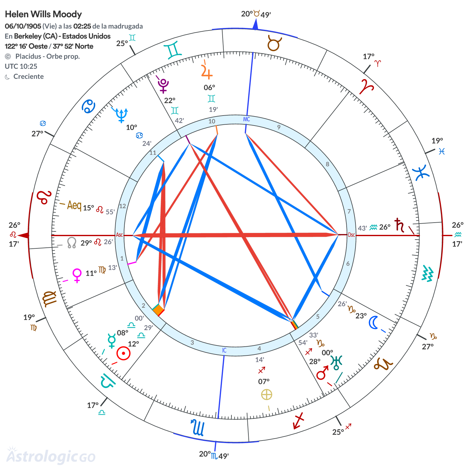 Mandala - Helen Wills Moody