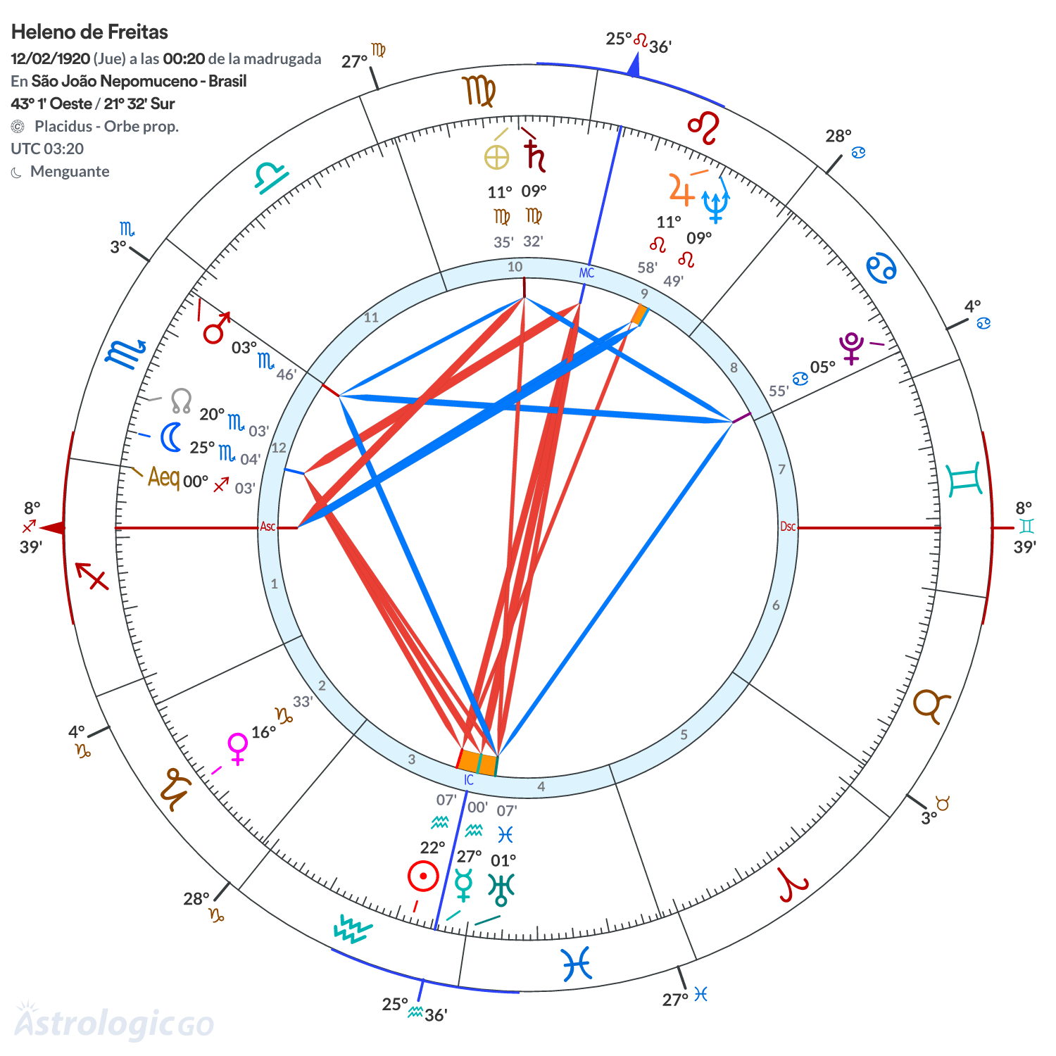 Mandala - Heleno de Freitas