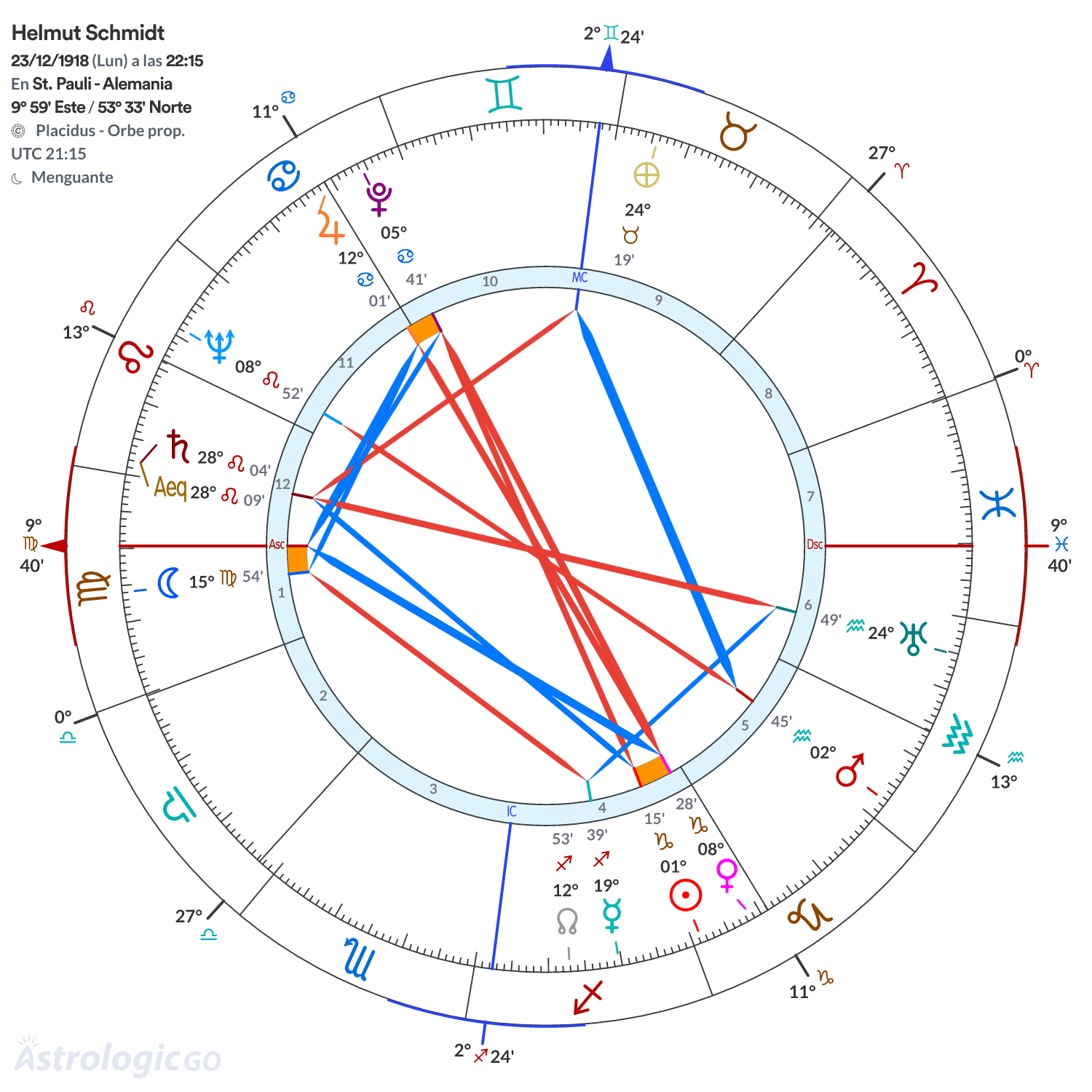 Mandala - Helmut Schmidt