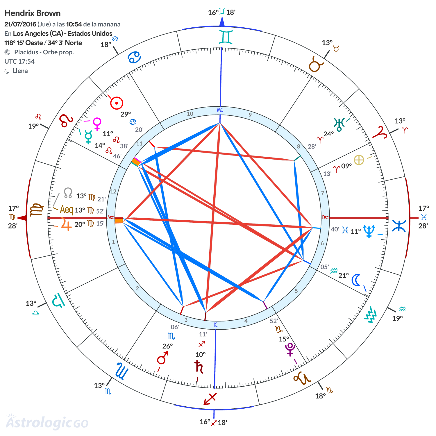 Mandala - Hendrix Brown