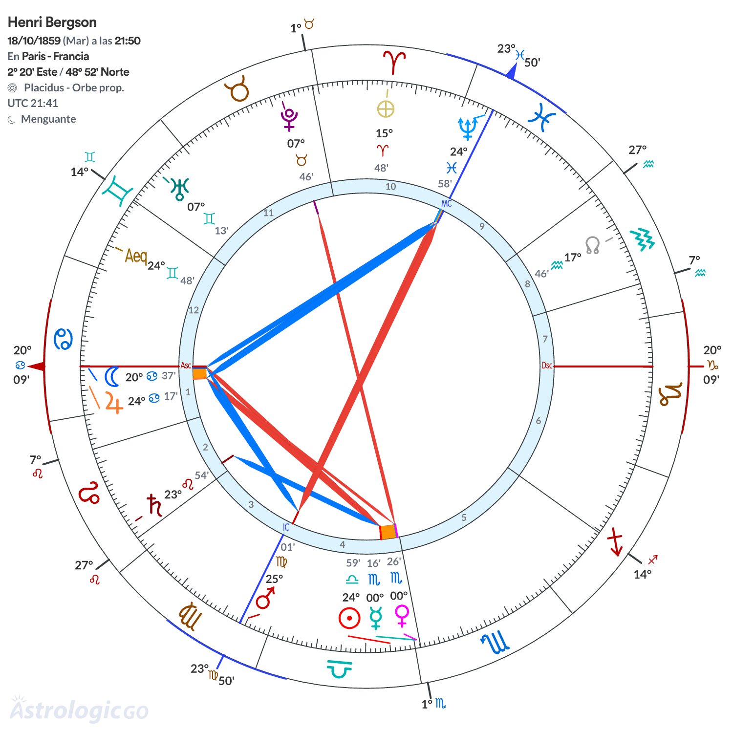 Mandala - Henri Bergson