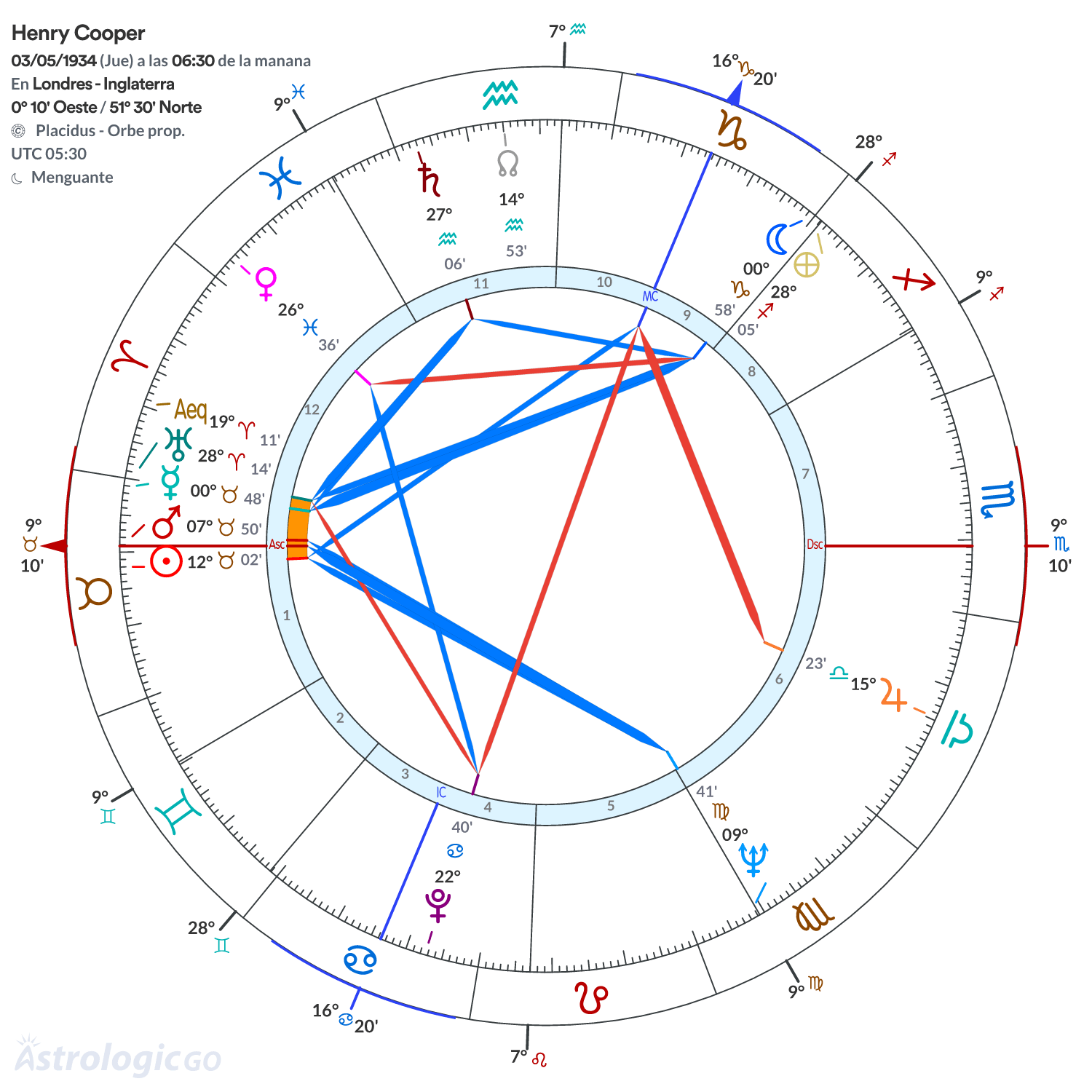 Mandala - Henry Cooper