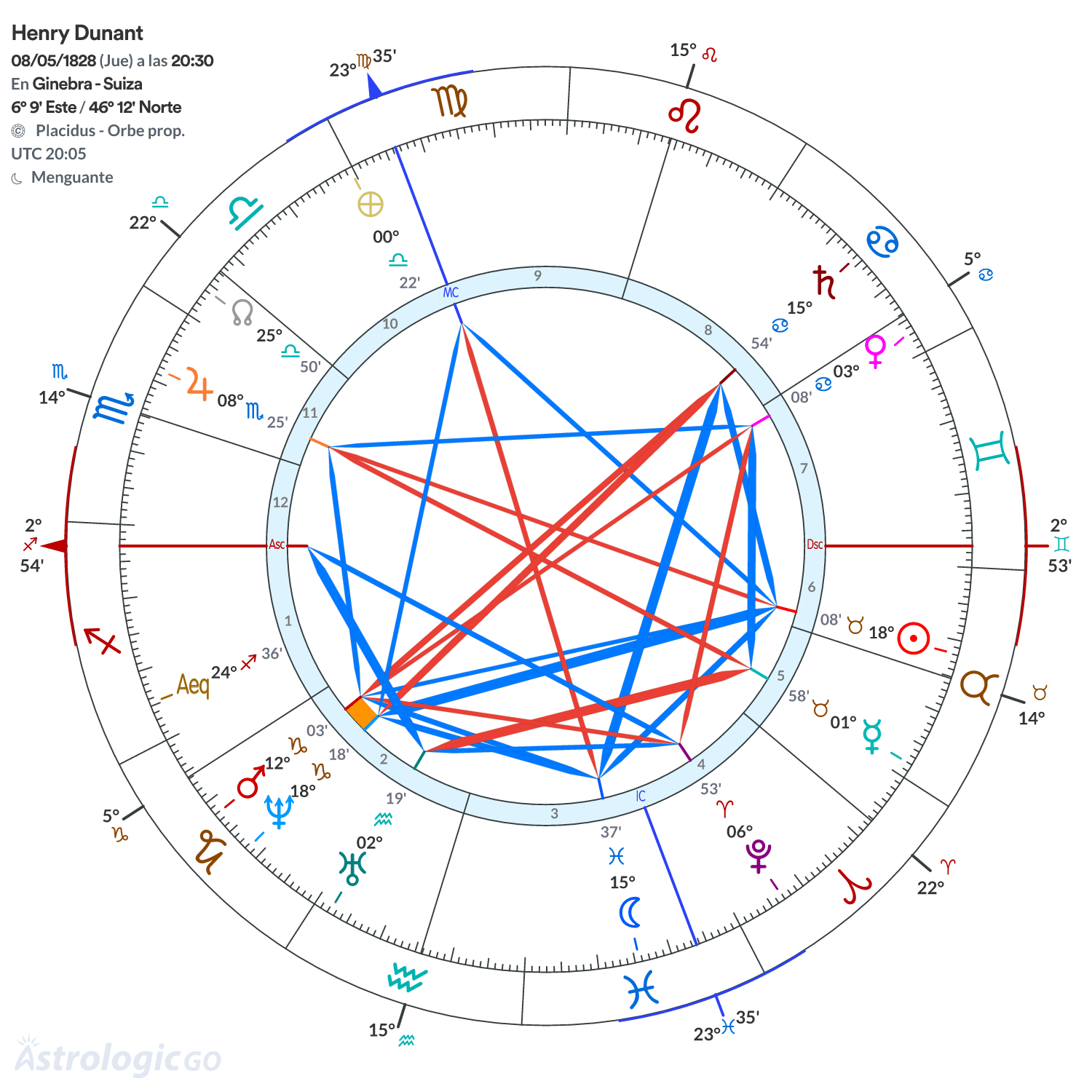 Mandala - Henry Dunant