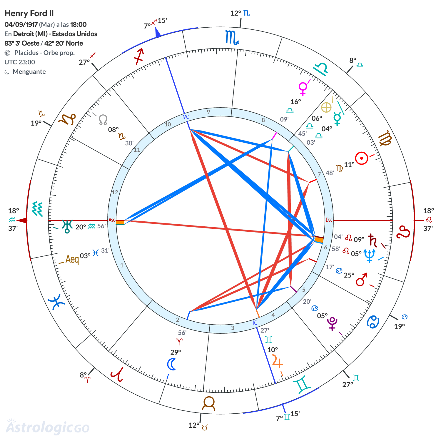 Mandala - Henry Ford II