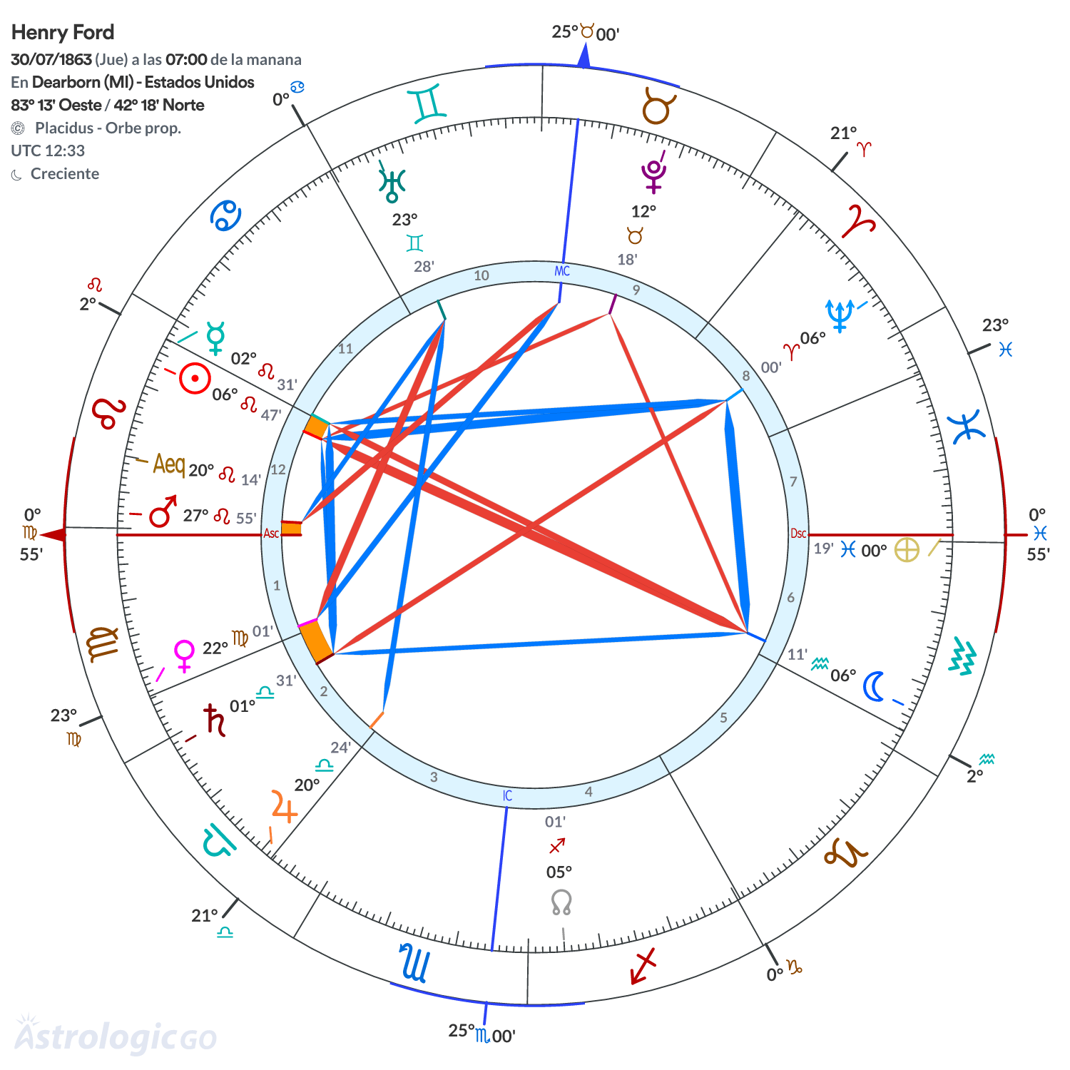 Mandala - Henry Ford