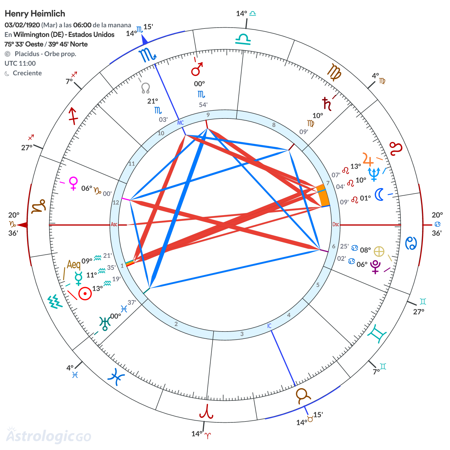 Mandala - Henry Heimlich
