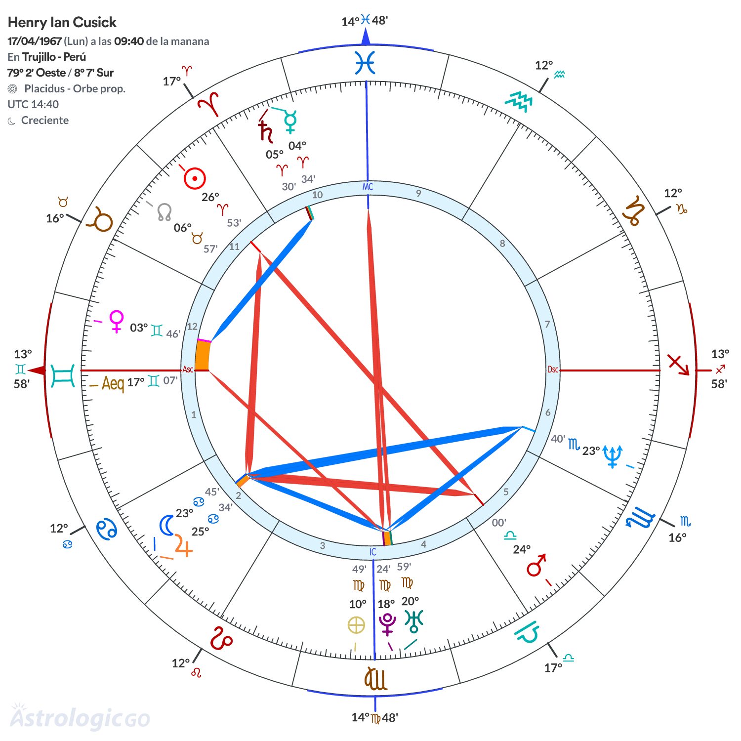 Mandala - Henry Ian Cusick
