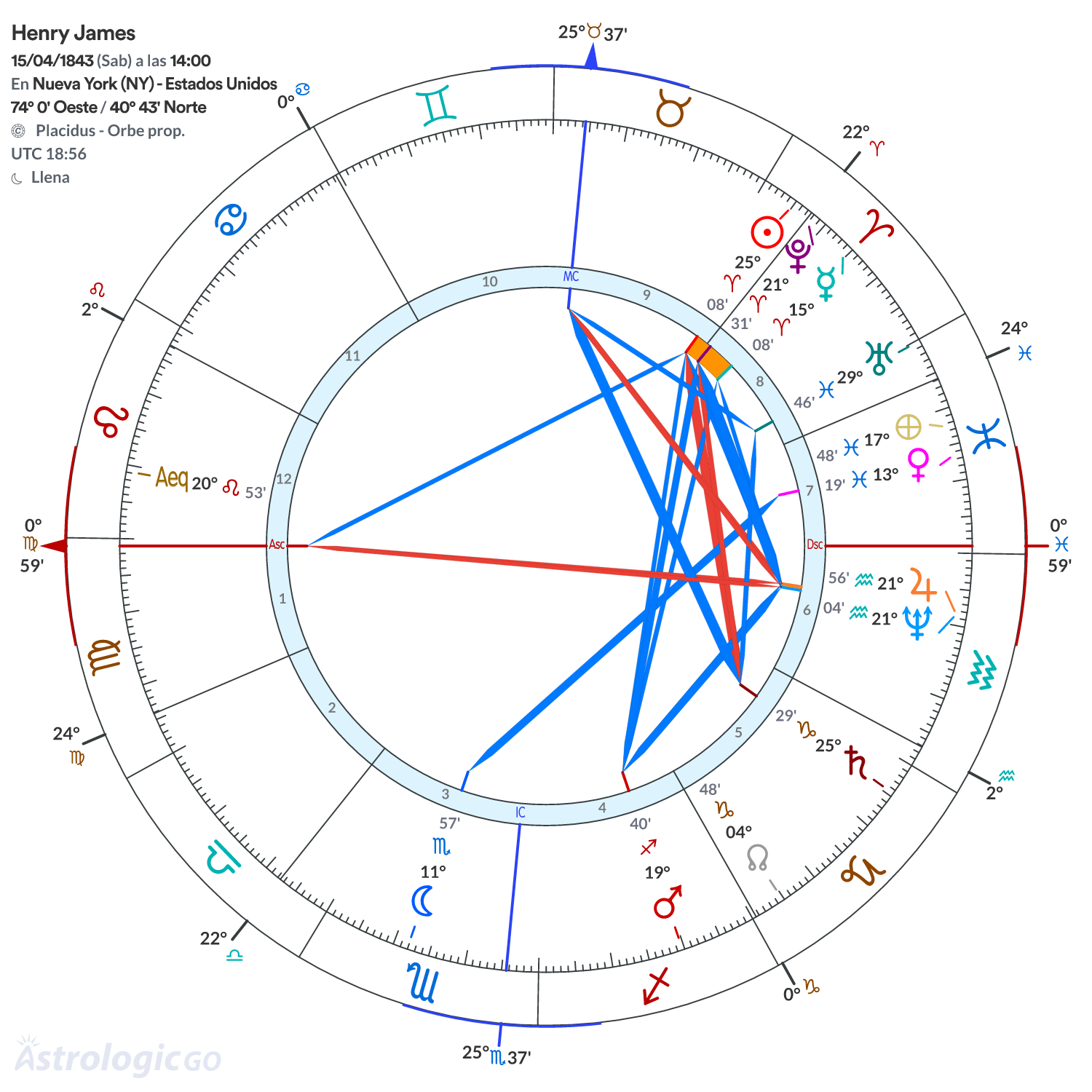 Mandala - Henry James