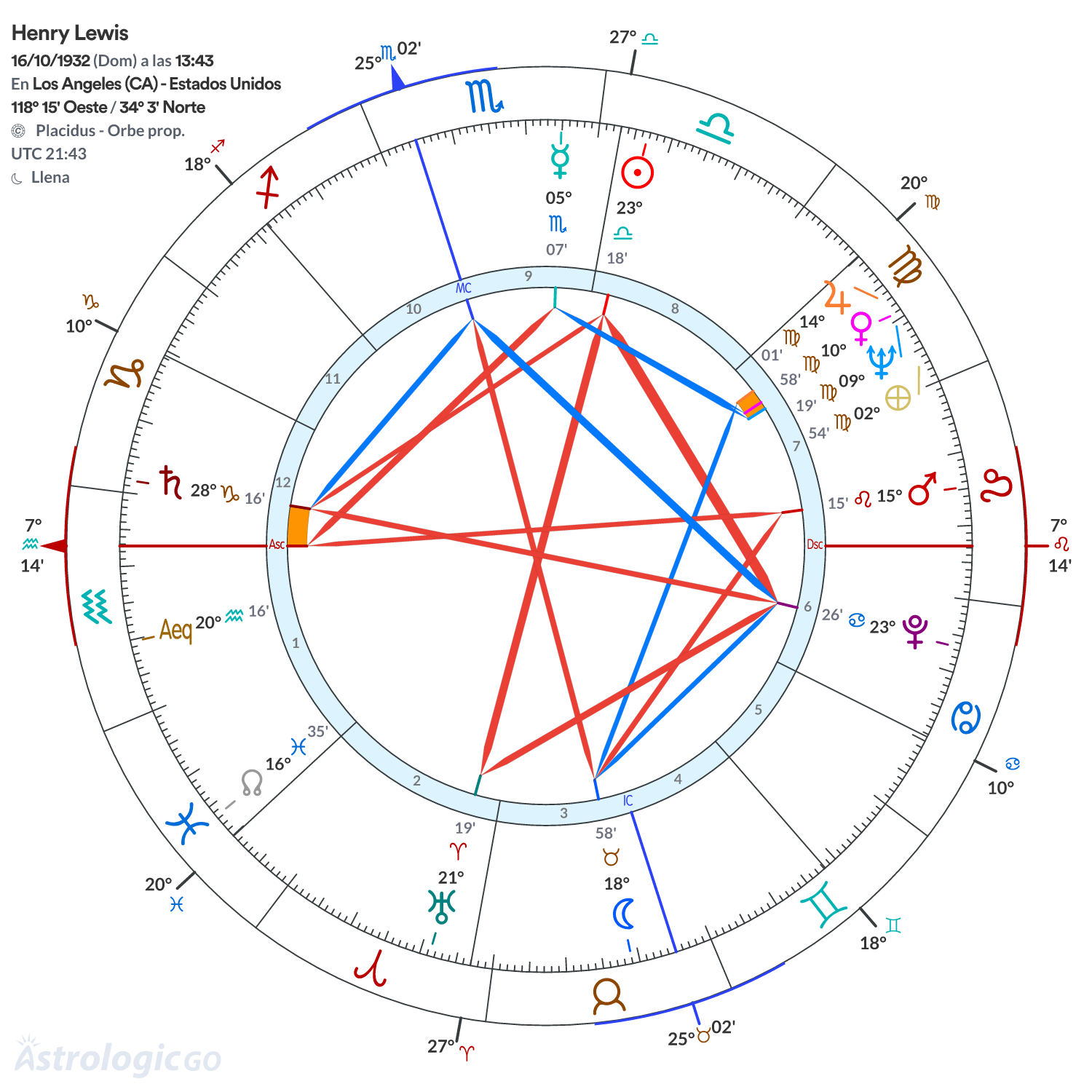 Mandala - Henry Lewis