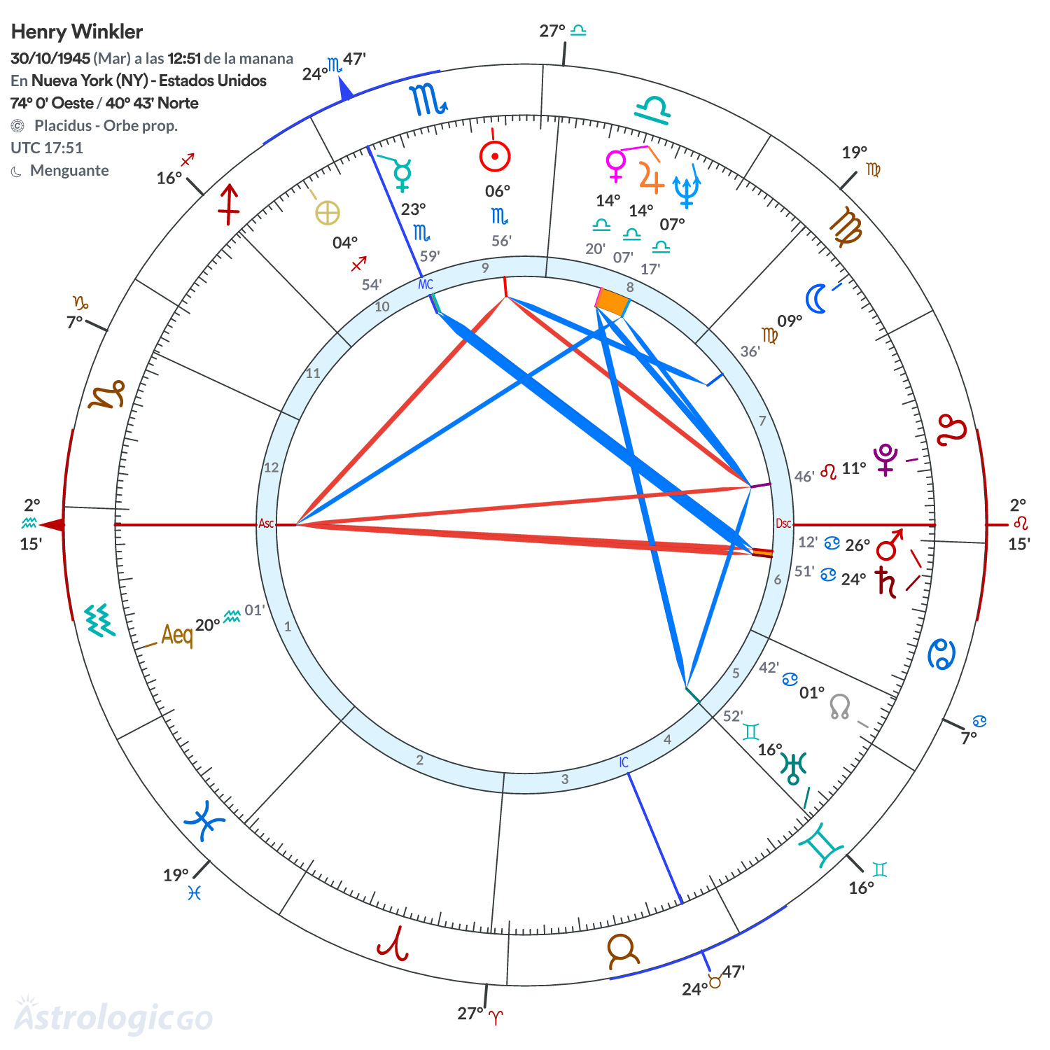 Mandala - Henry Winkler