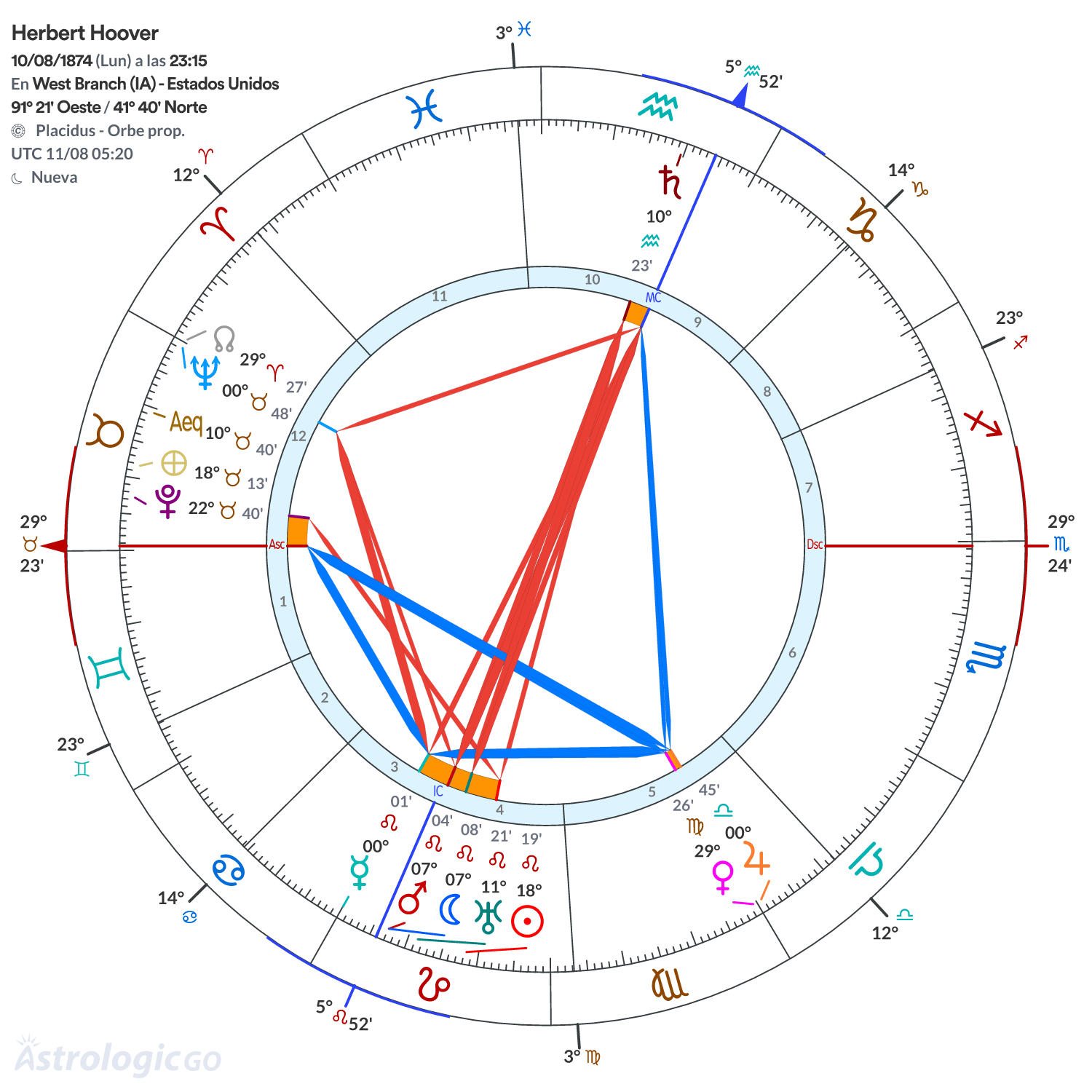 Mandala - Herbert Hoover