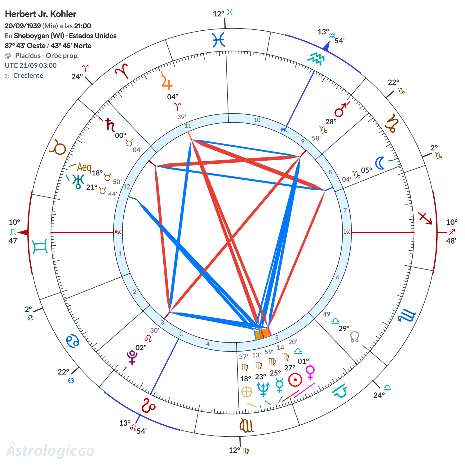 Mandala - Herbert Jr. Kohler