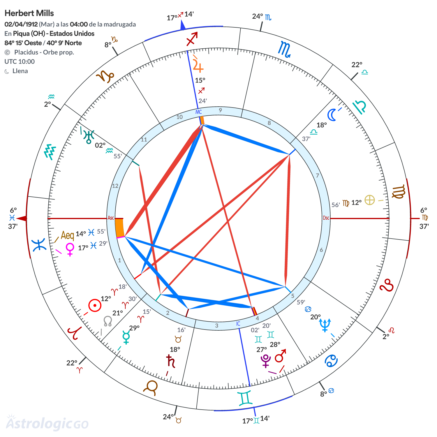 Mandala - Herbert Mills
