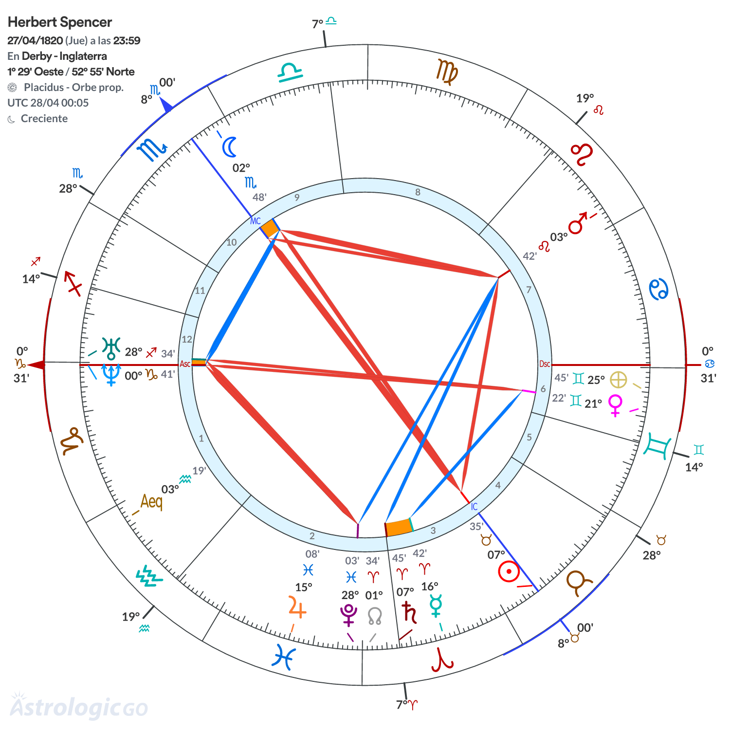 Mandala - Herbert Spencer