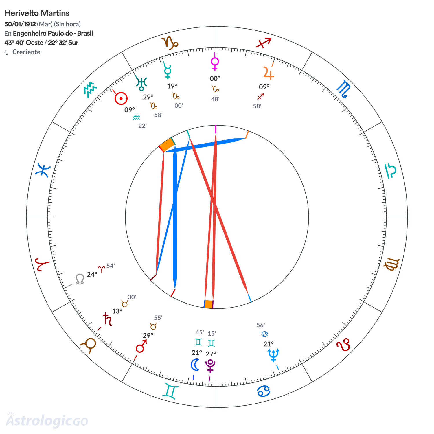 Mandala - Herivelto Martins