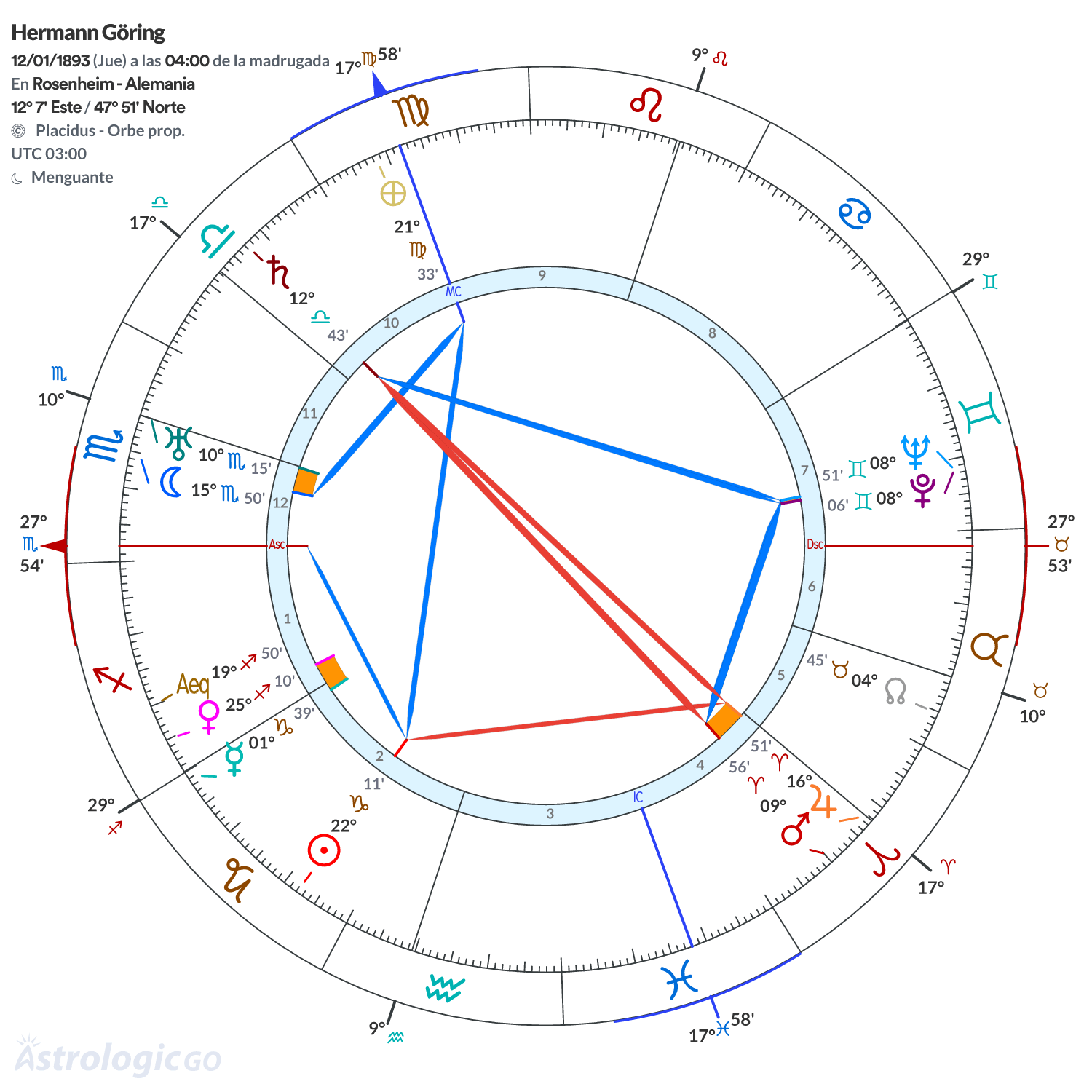 Mandala - Hermann Göring
