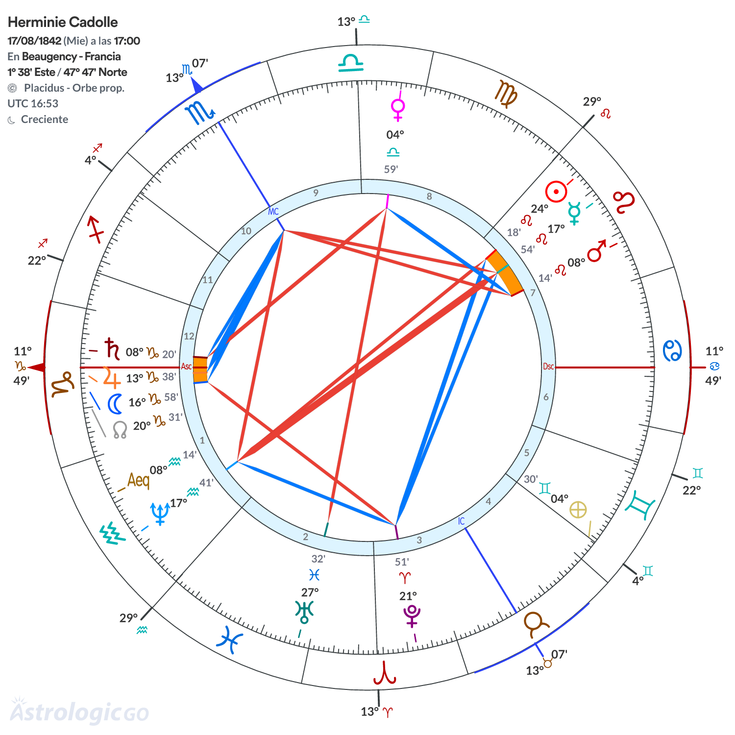 Mandala - Herminie Cadolle