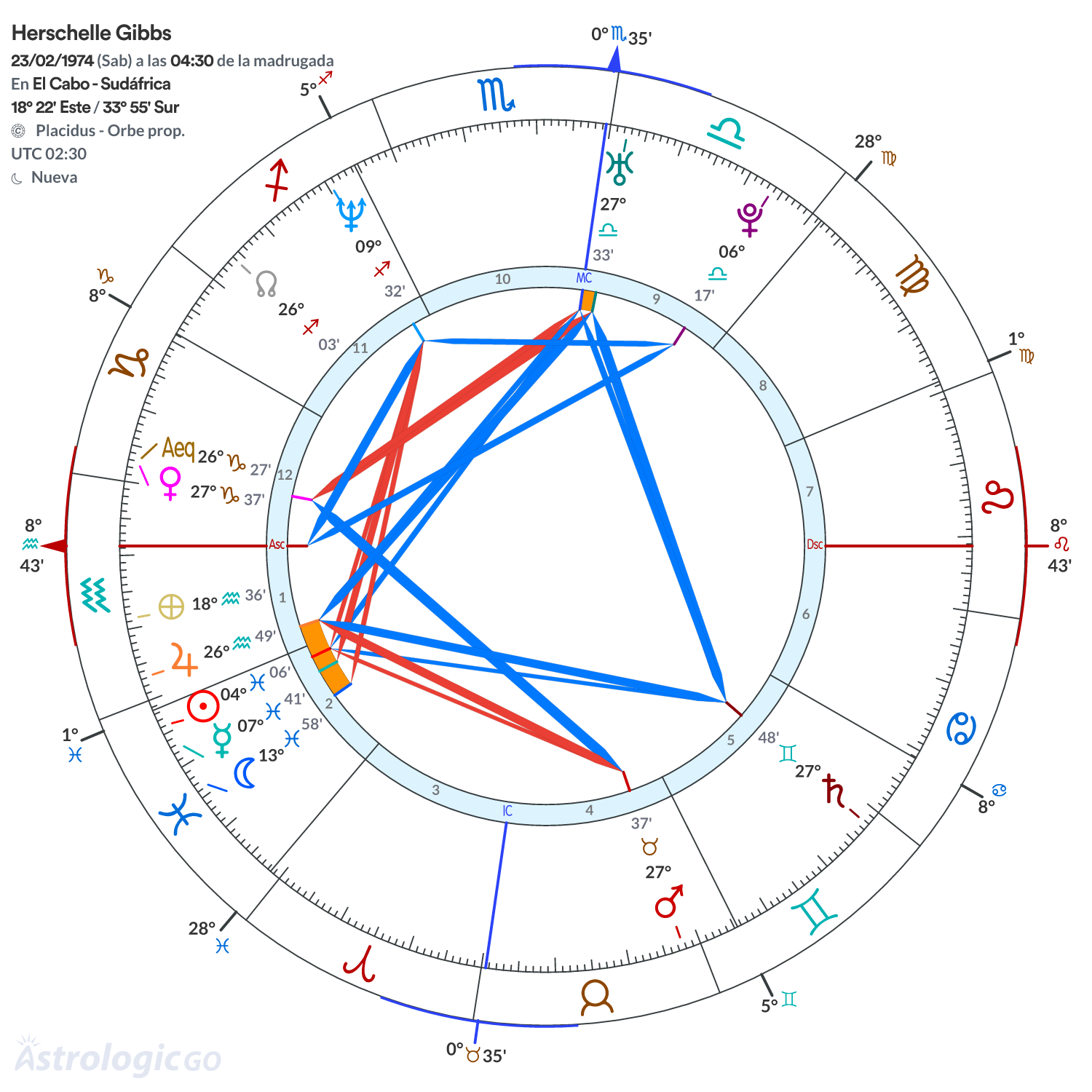 Mandala - Herschelle Gibbs