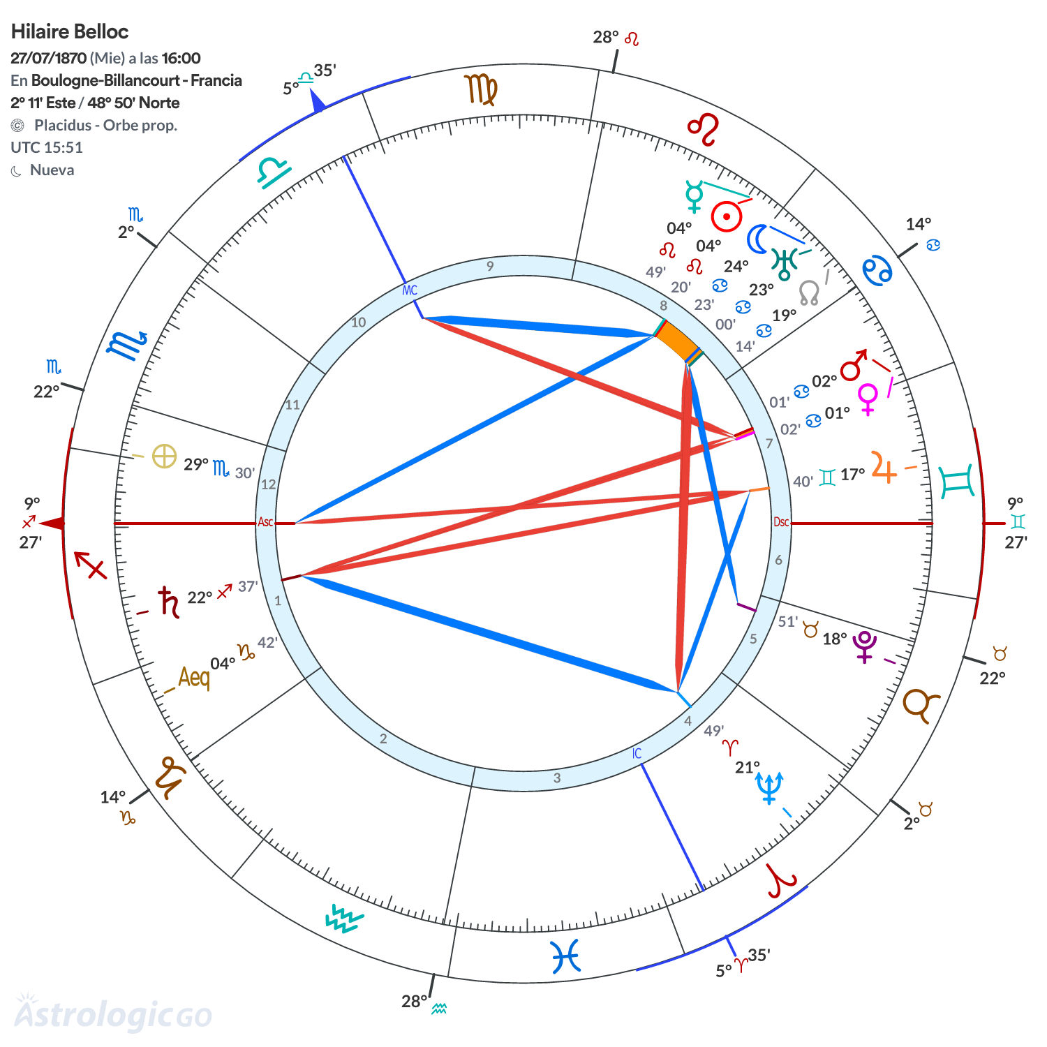 Mandala - Hilaire Belloc
