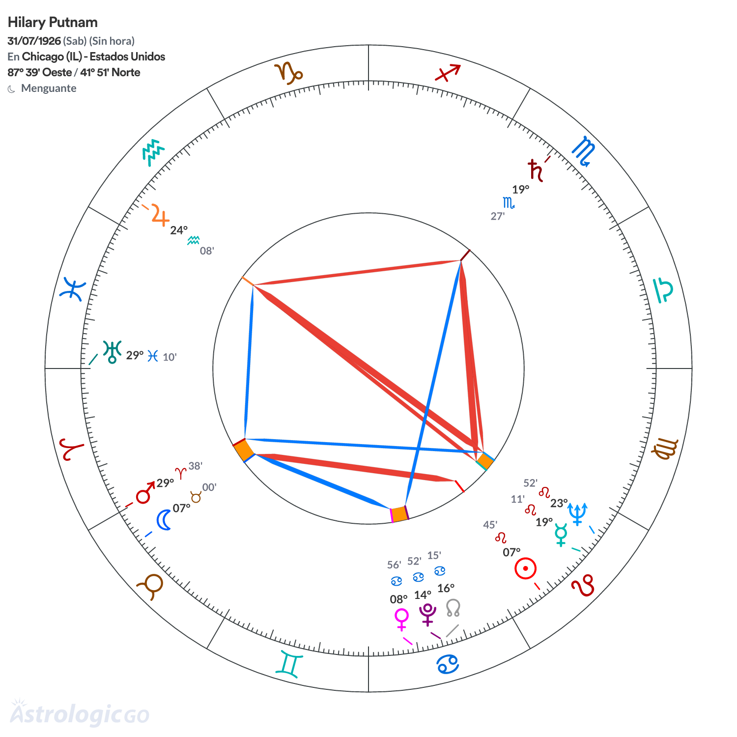 Mandala - Hilary Putnam