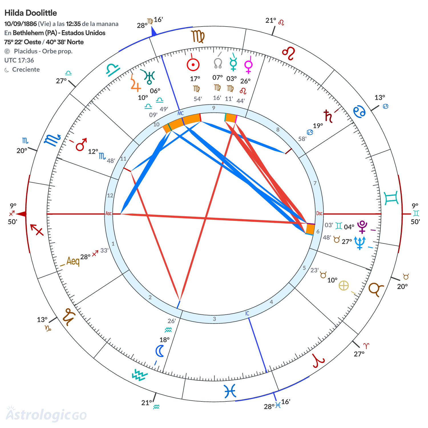 Mandala - Hilda Doolittle