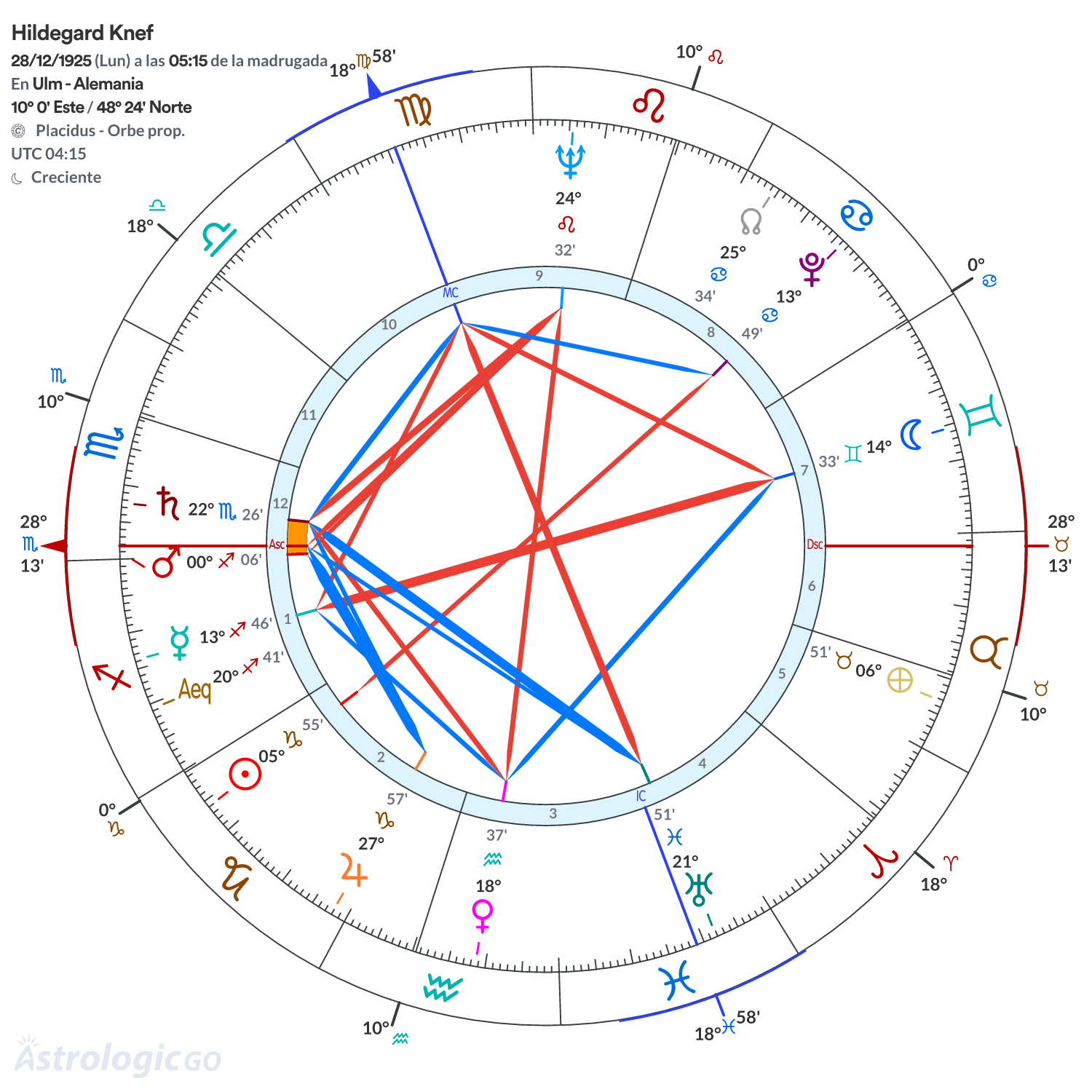 Mandala - Hildegard Knef