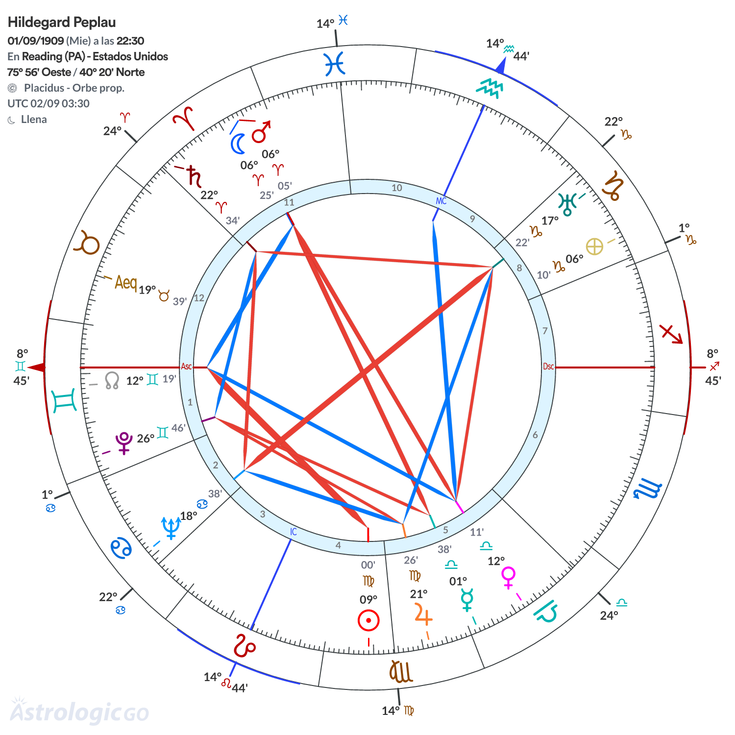 Mandala - Hildegard Peplau