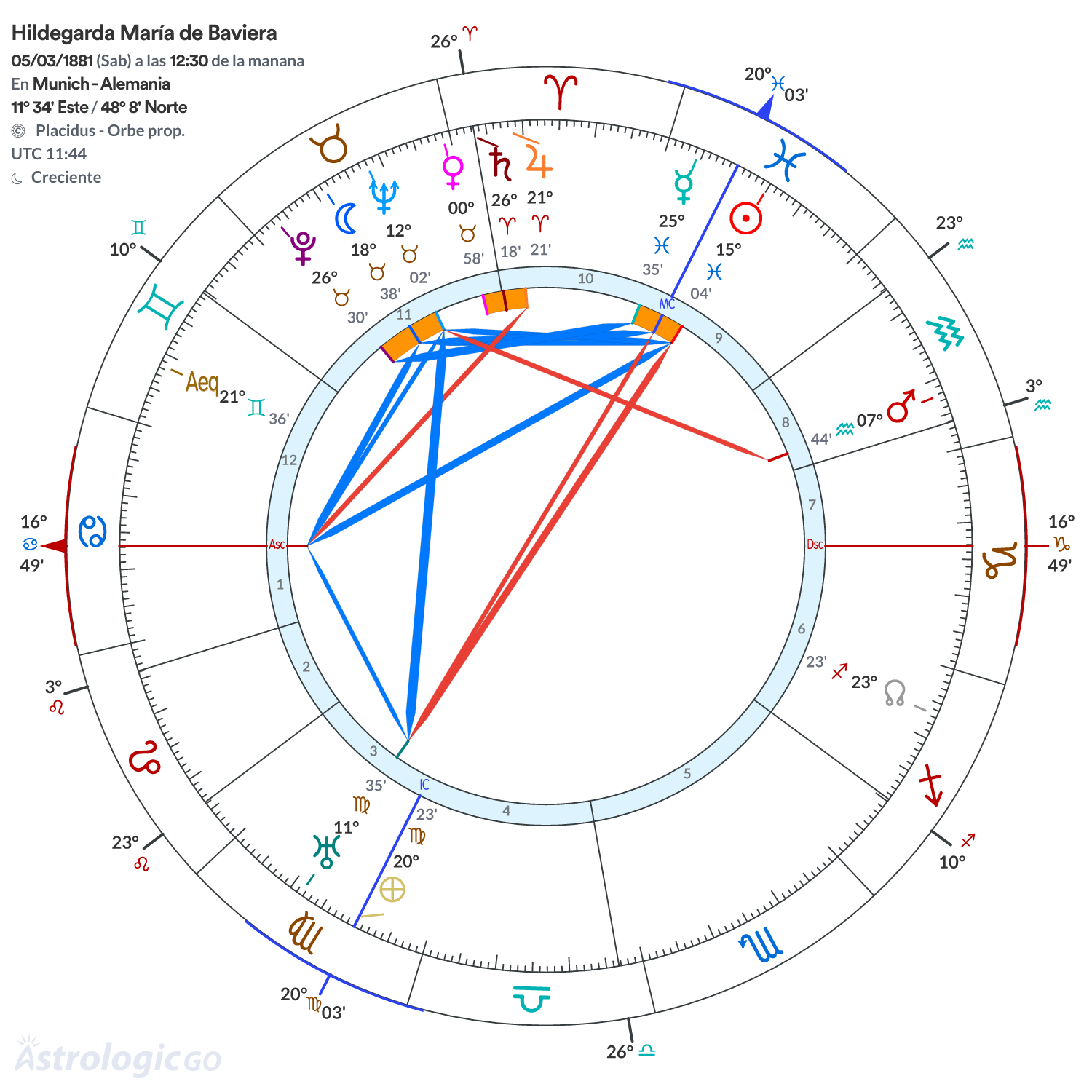 Mandala - Hildegarda María de Baviera