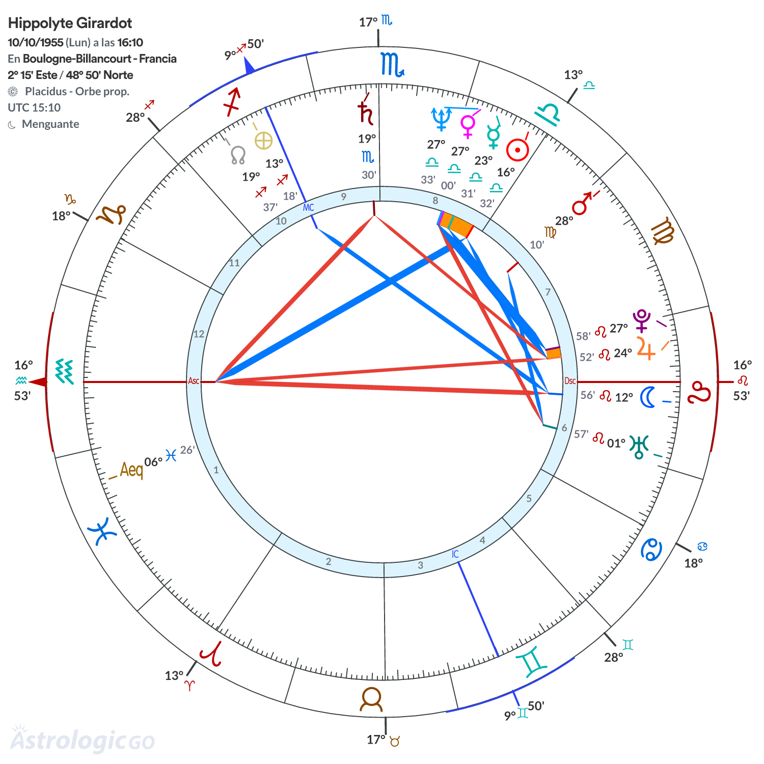 Mandala - Hippolyte Girardot
