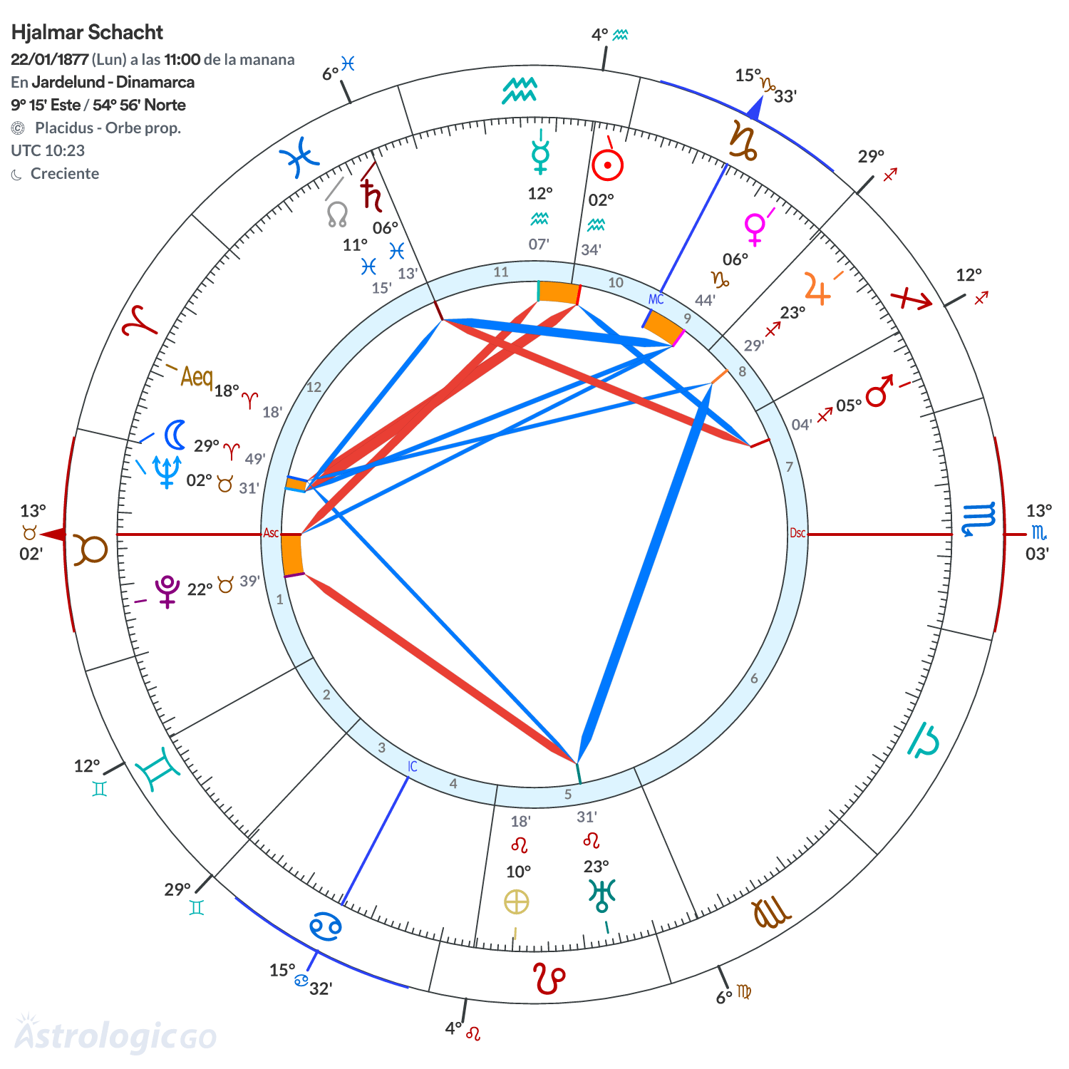 Mandala - Hjalmar Schacht
