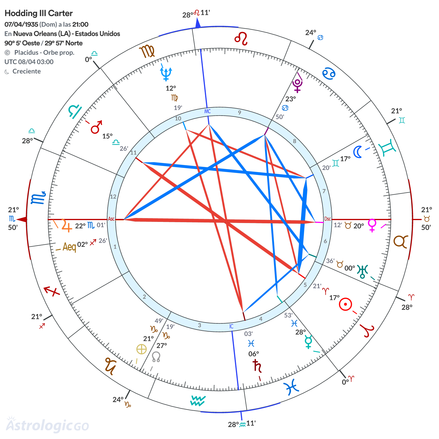 Mandala - Hodding III Carter