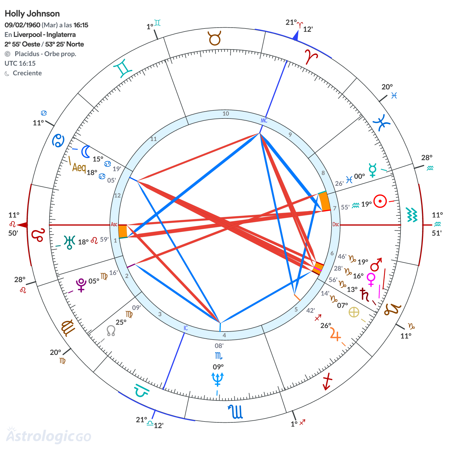 Mandala - Holly Johnson