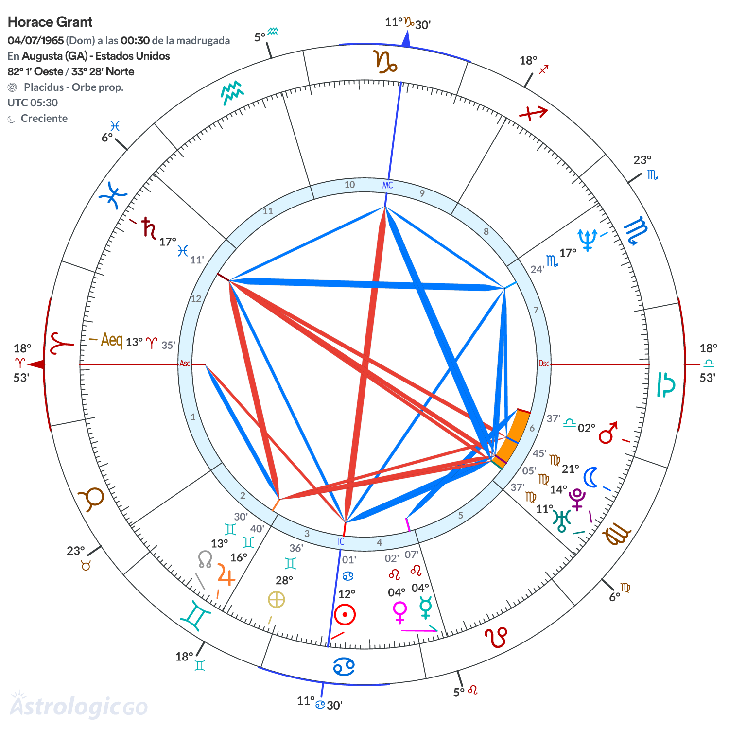 Mandala - Horace Grant