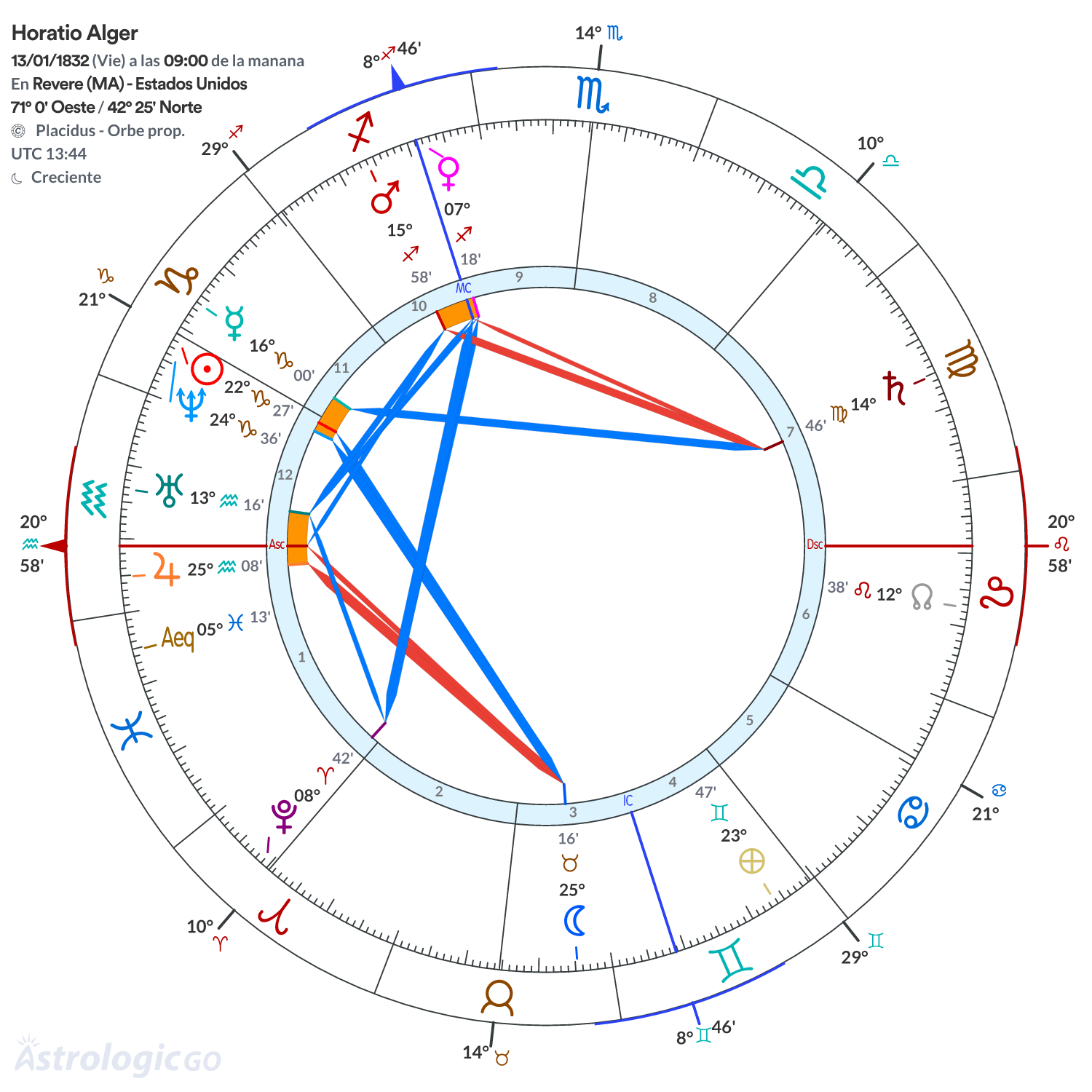 Mandala - Horatio Alger