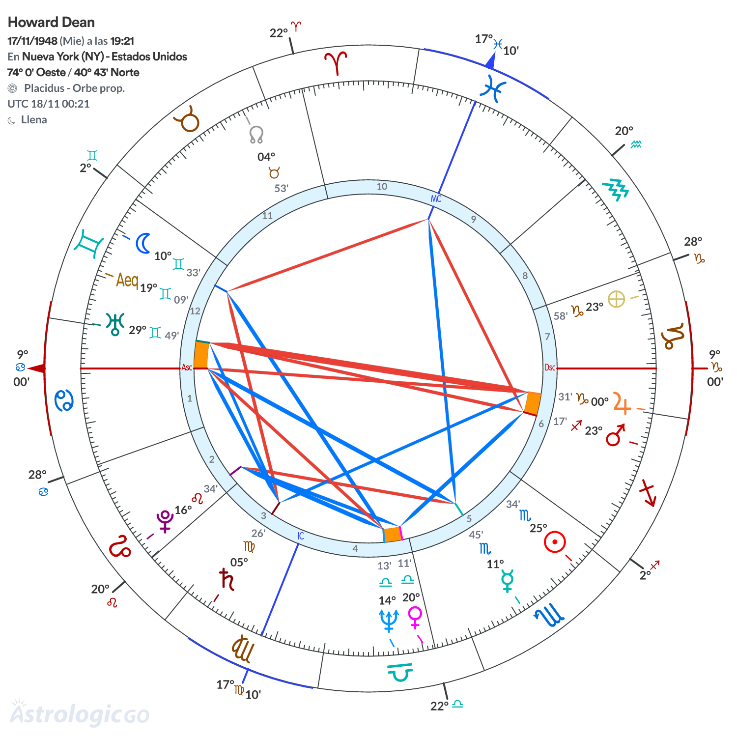 Mandala - Howard Dean