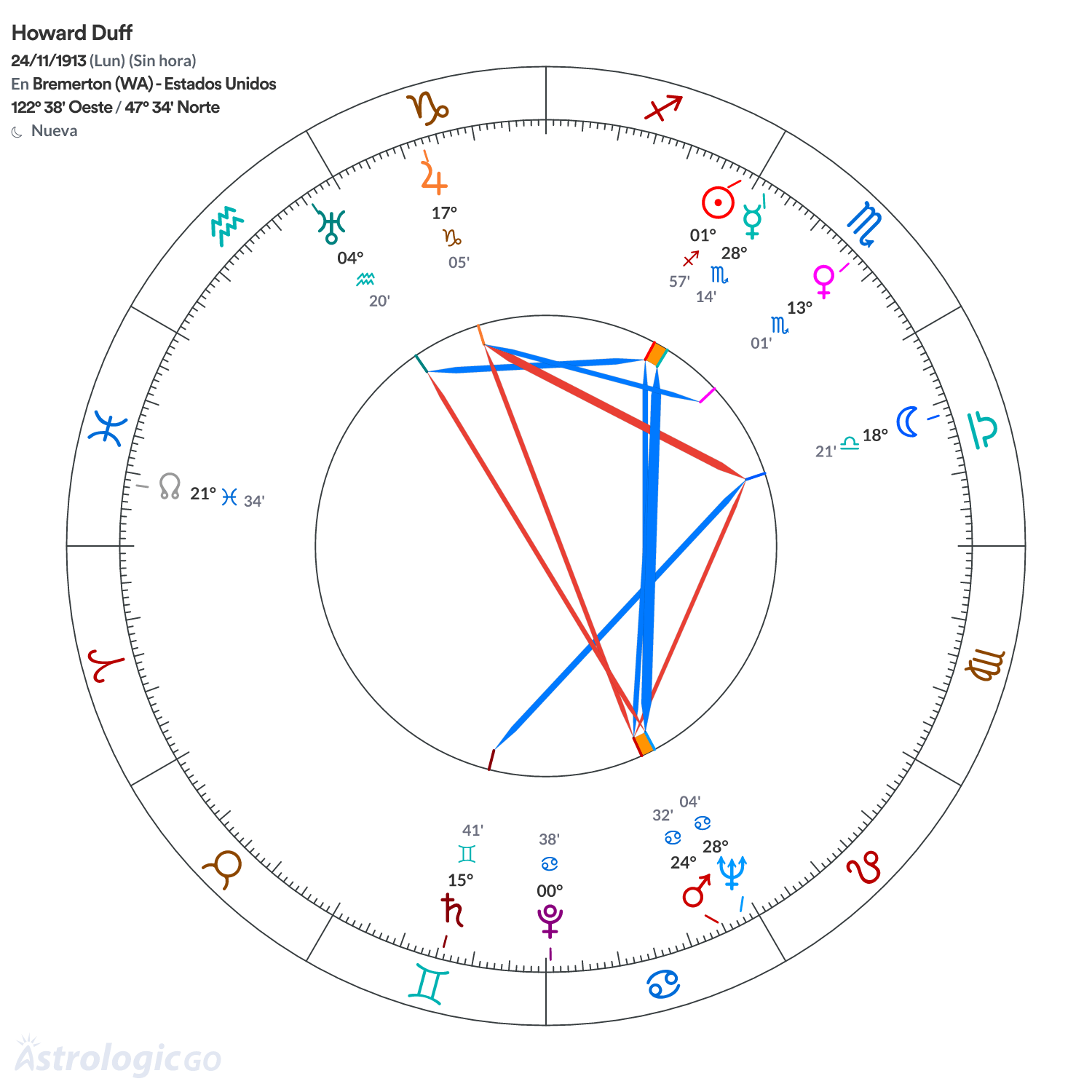 Mandala - Howard Duff