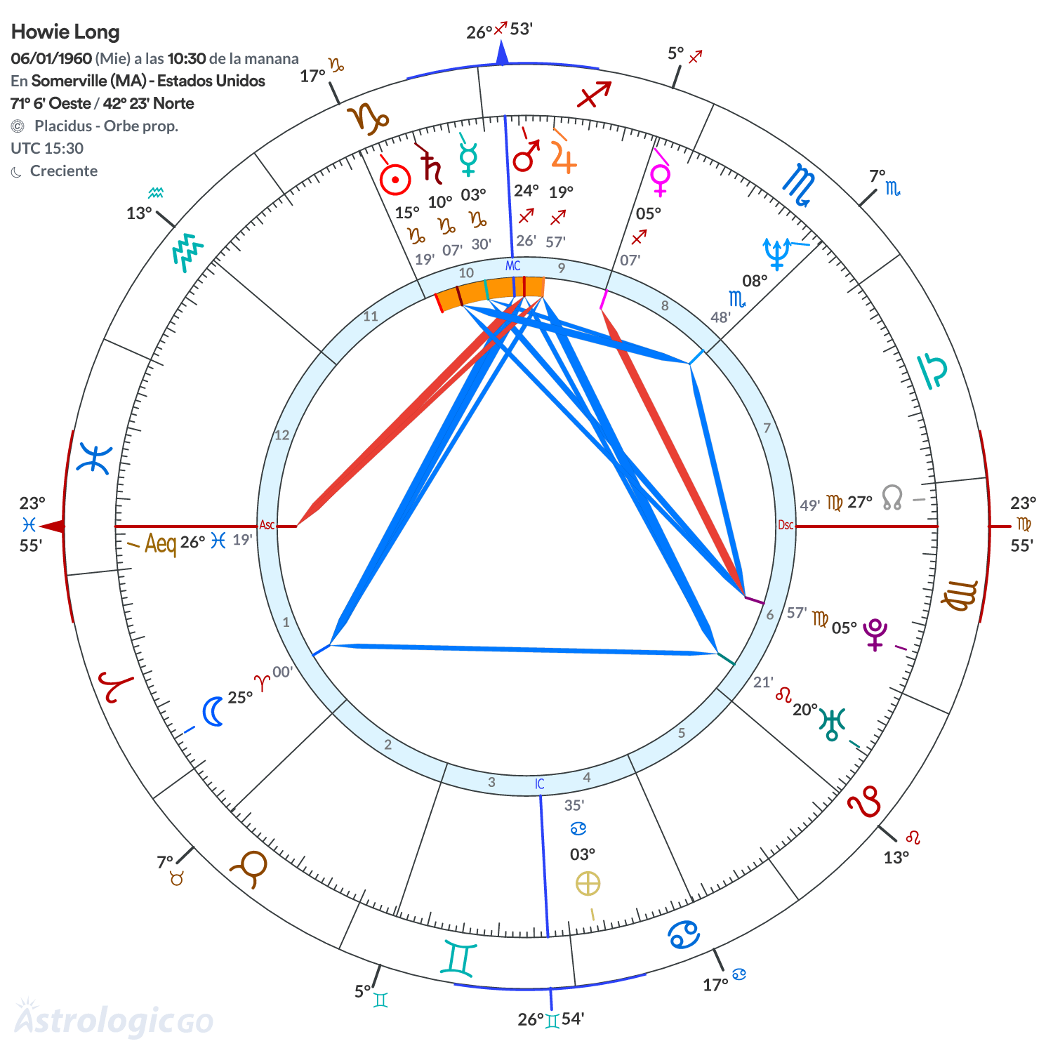 Mandala - Howie Long
