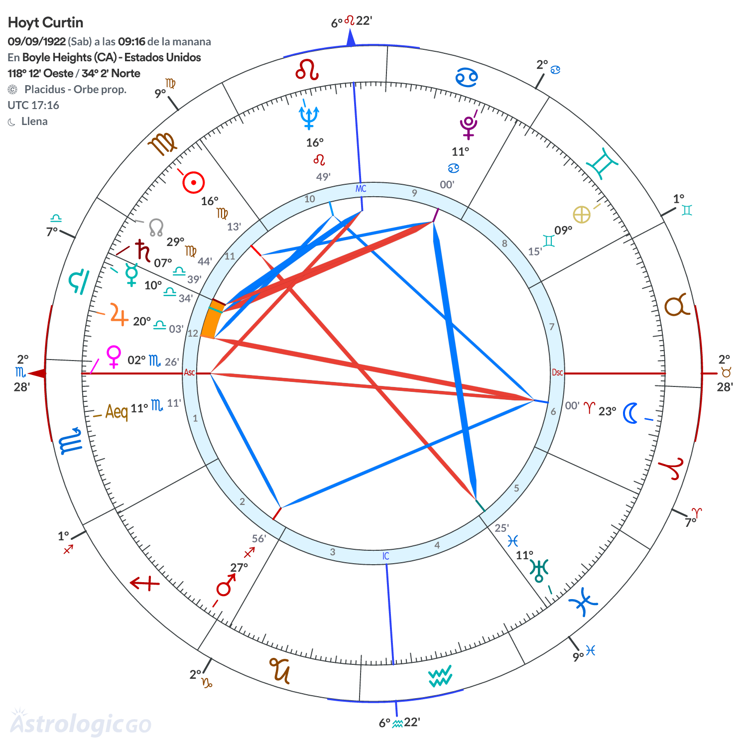 Mandala - Hoyt Curtin