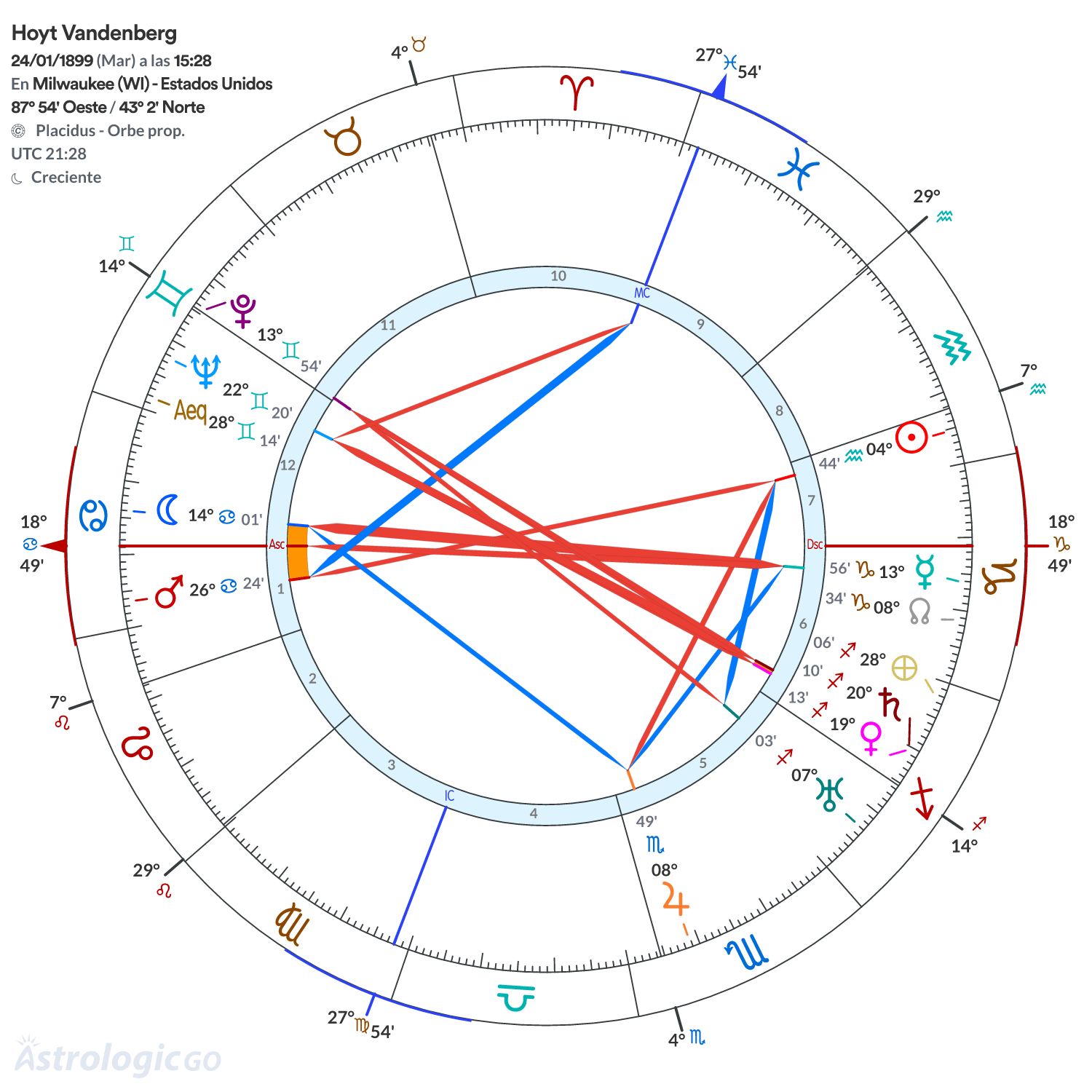 Mandala - Hoyt Vandenberg