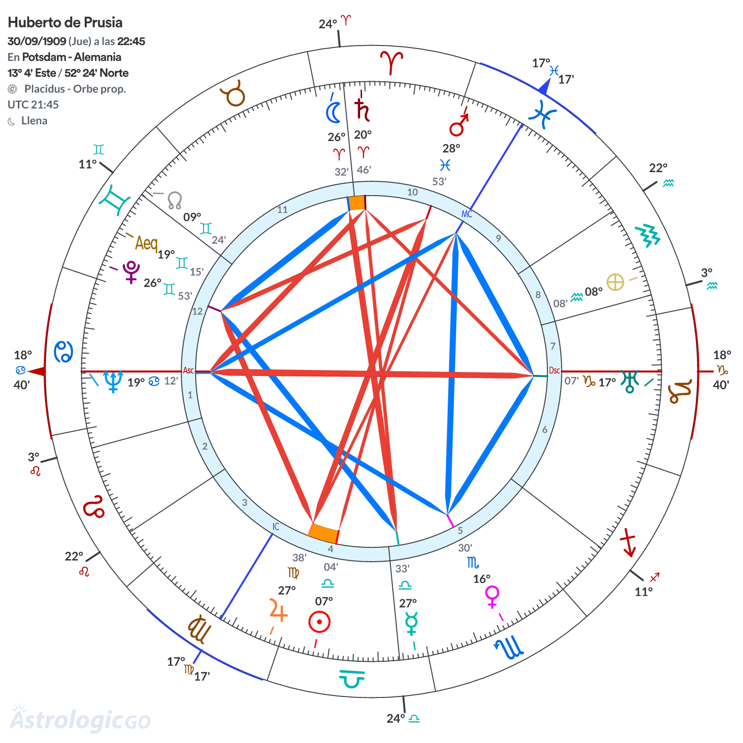 Mandala - Huberto de Prusia