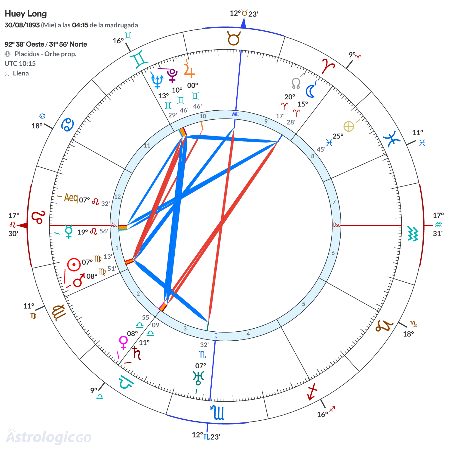 Mandala - Huey Long