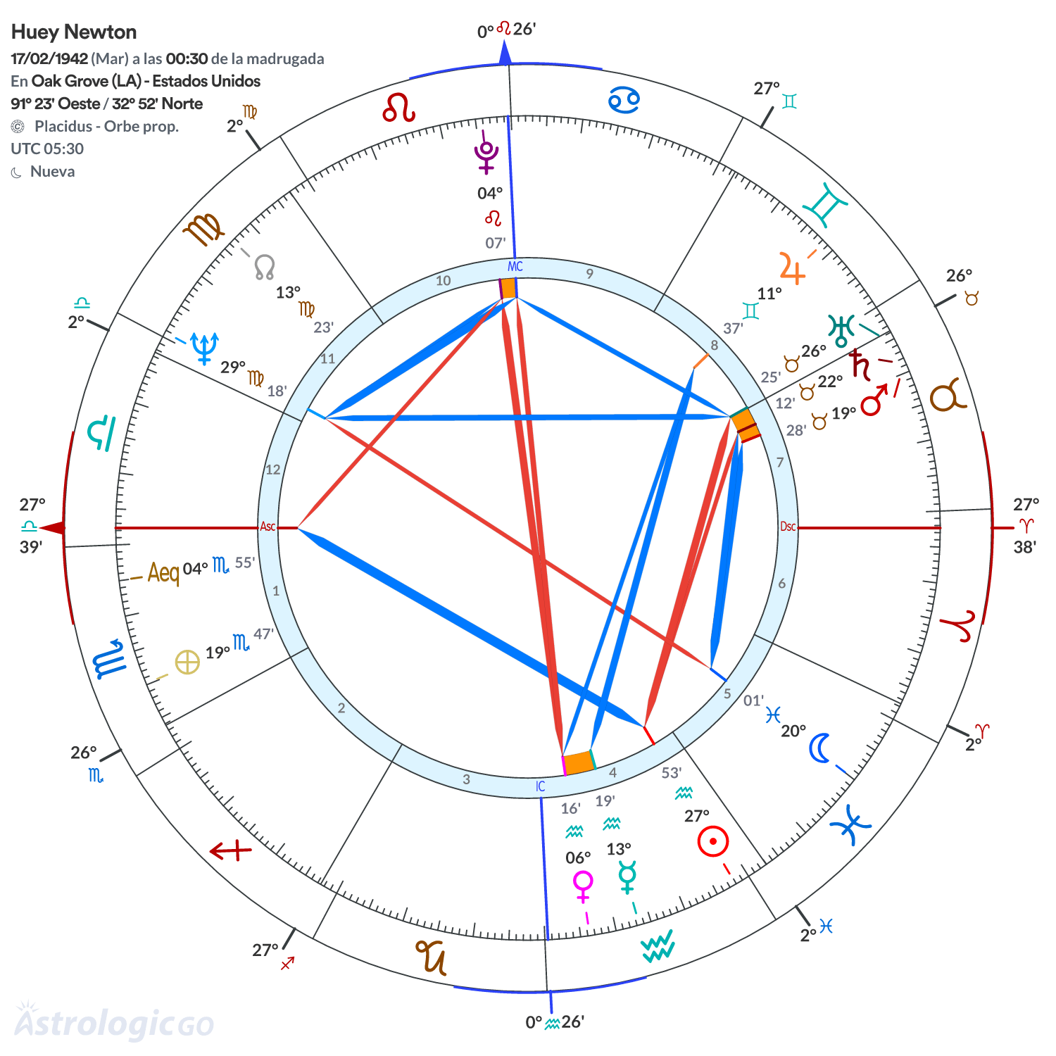 Mandala - Huey Newton