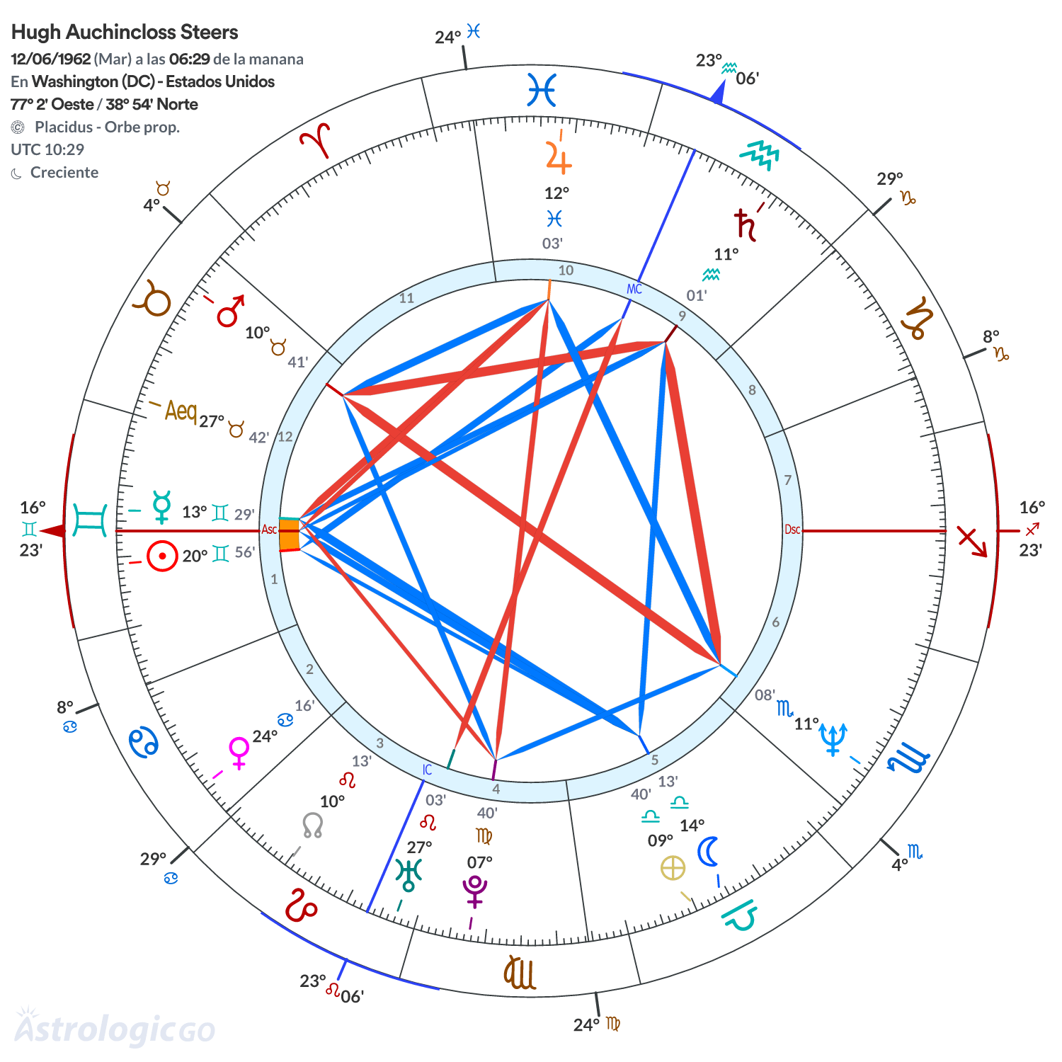 Mandala - Hugh Auchincloss Steers