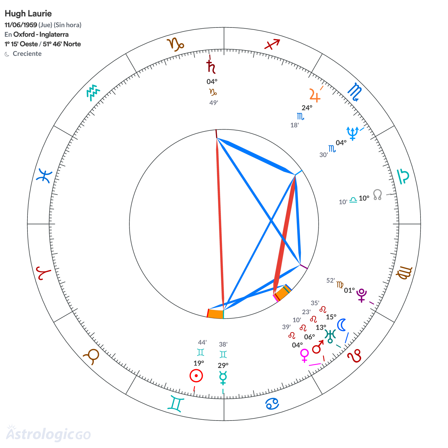 Mandala - Hugh Laurie