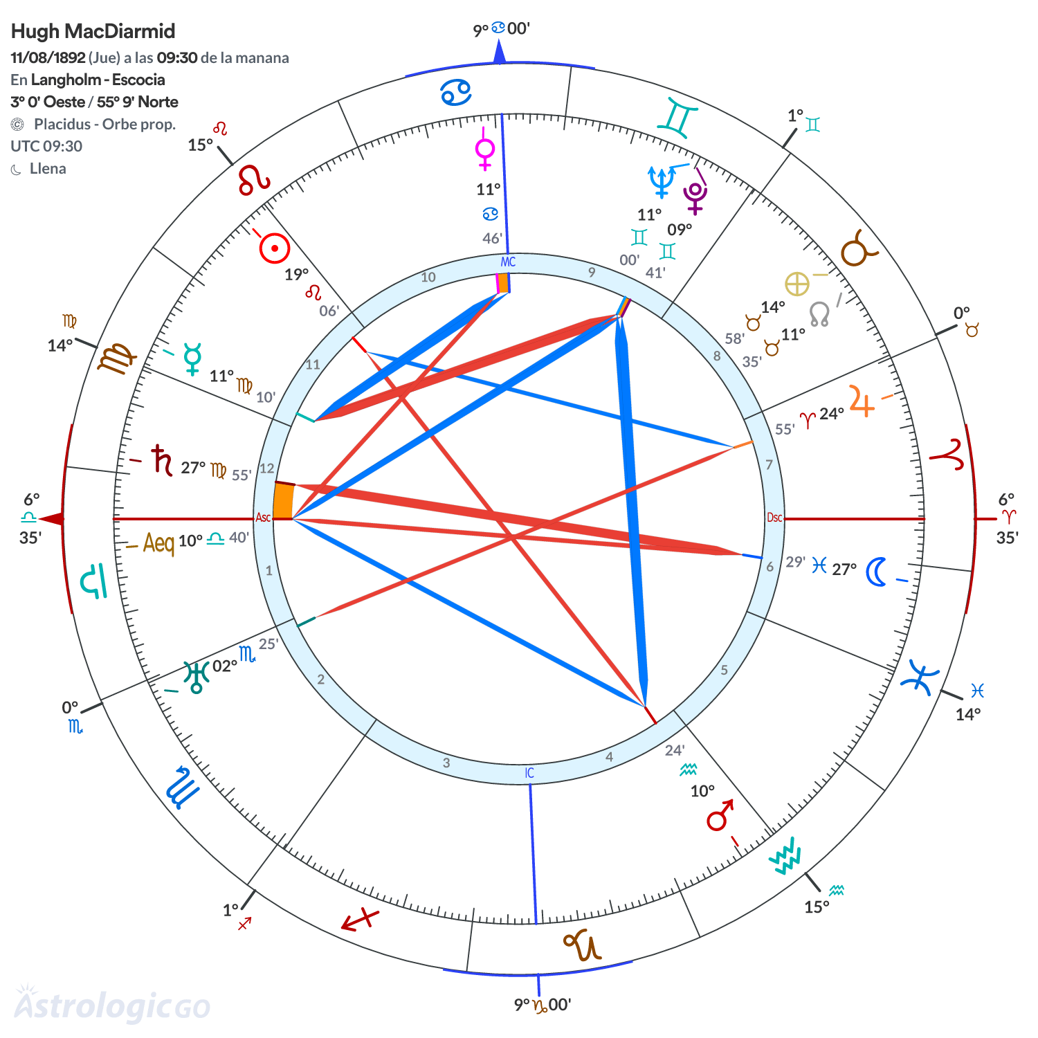 Mandala - Hugh MacDiarmid