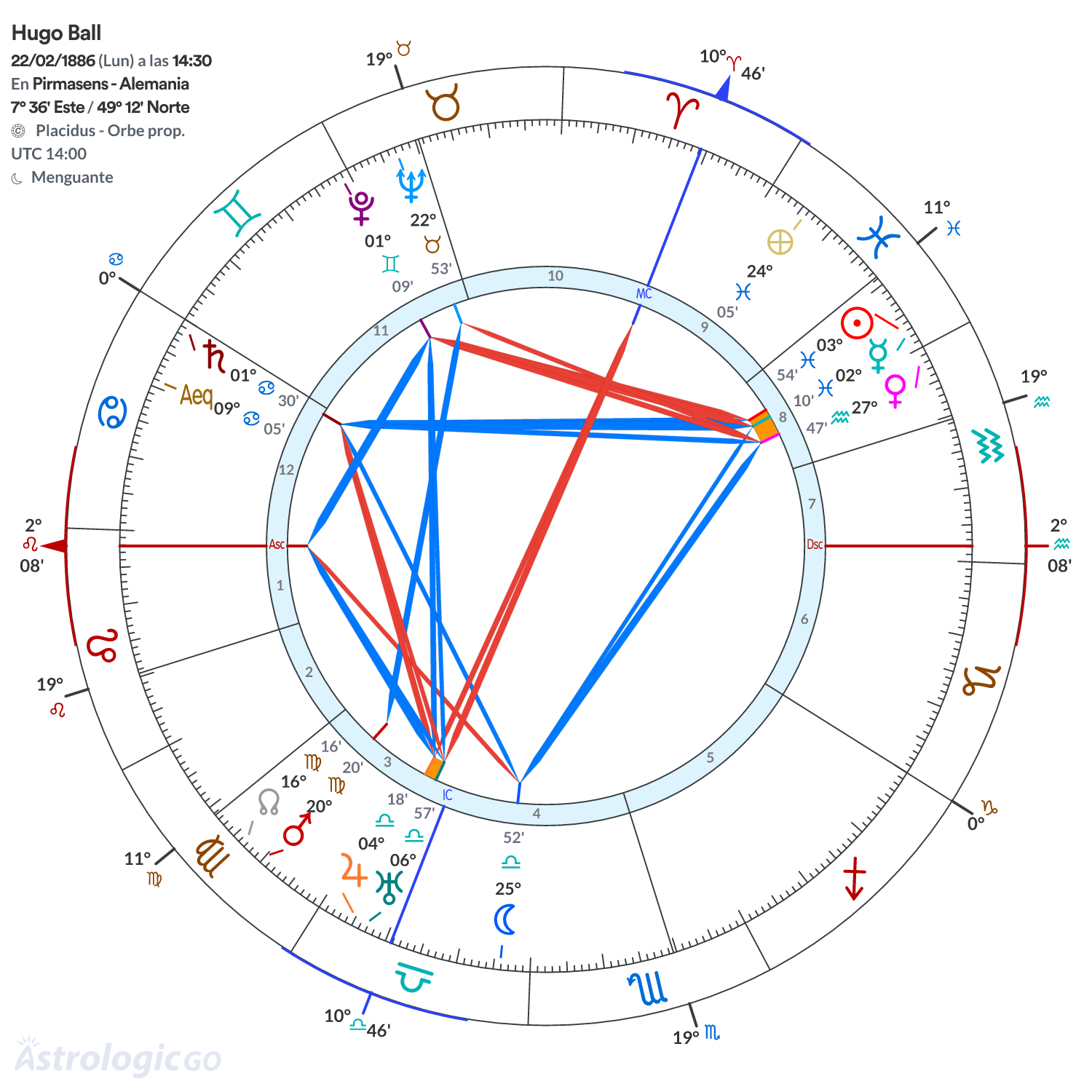 Mandala - Hugo Ball