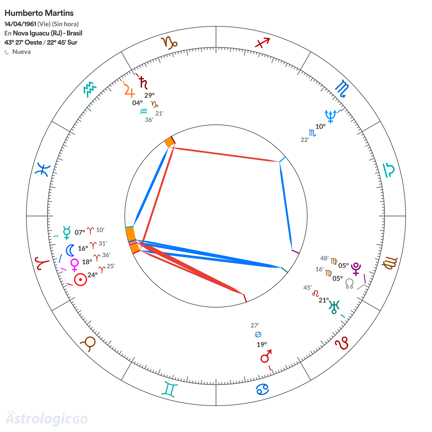 Mandala - Humberto Martins